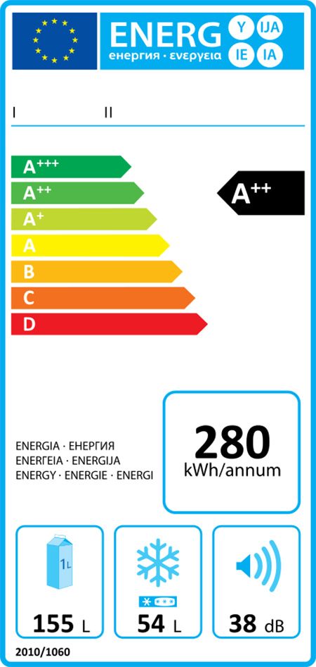energielabel