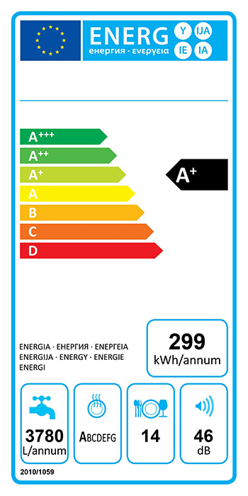 energielabel