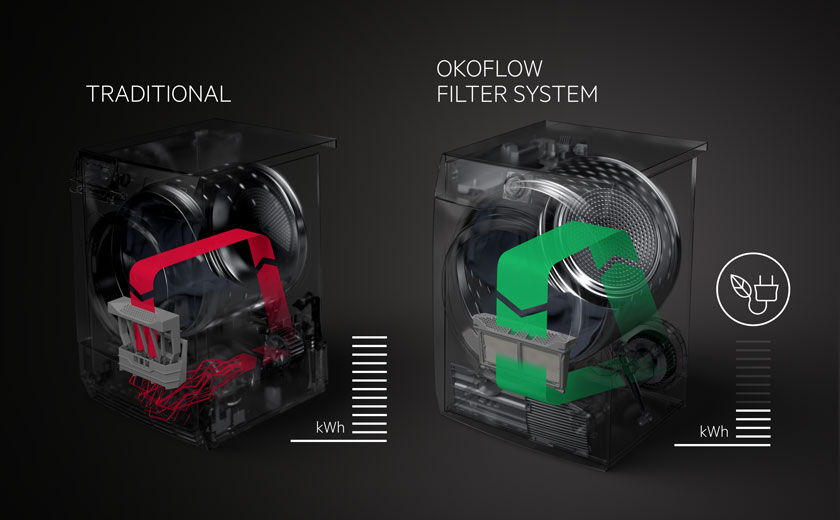 ÖKOFlow