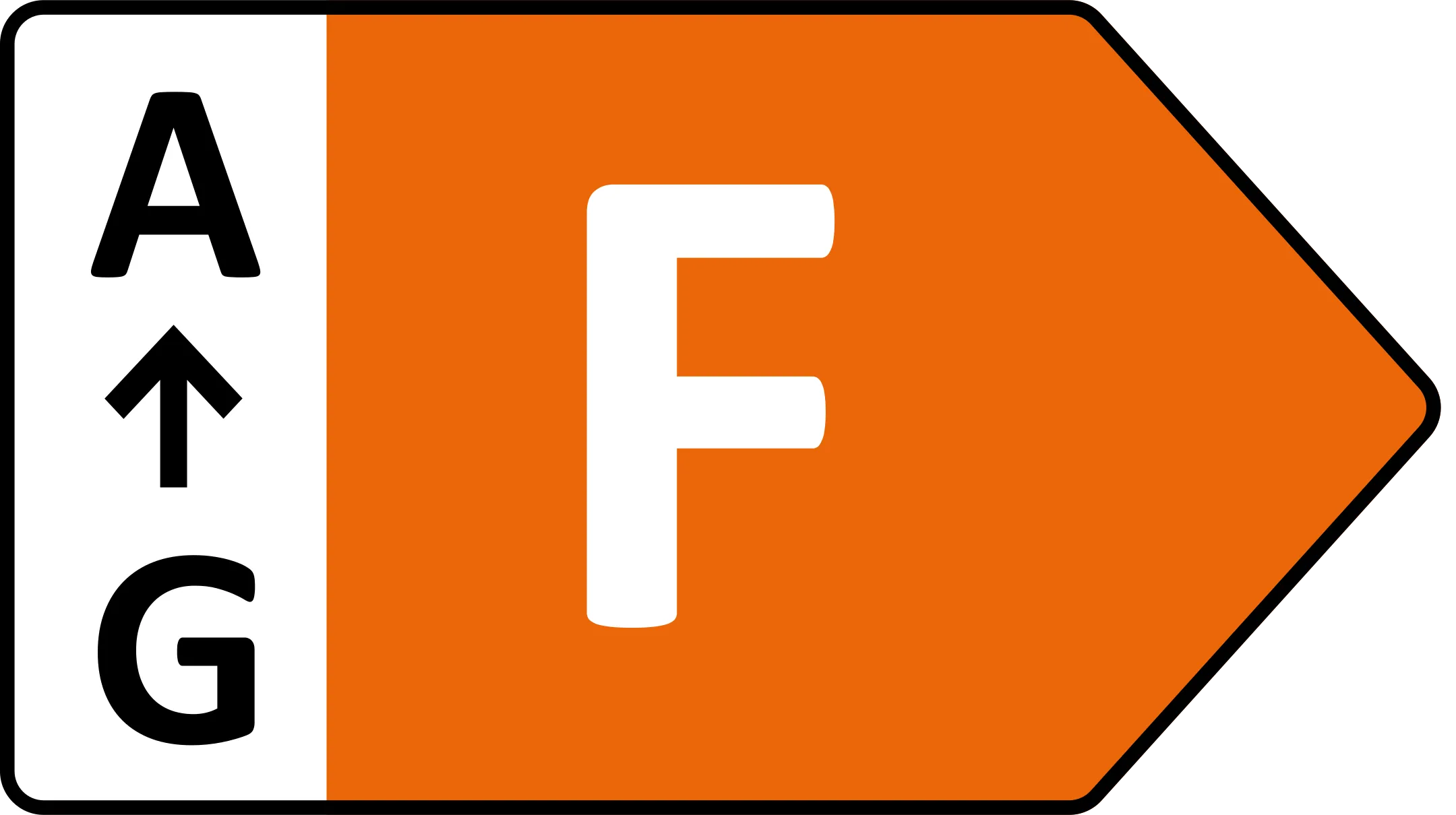 Nieuw energielabel
