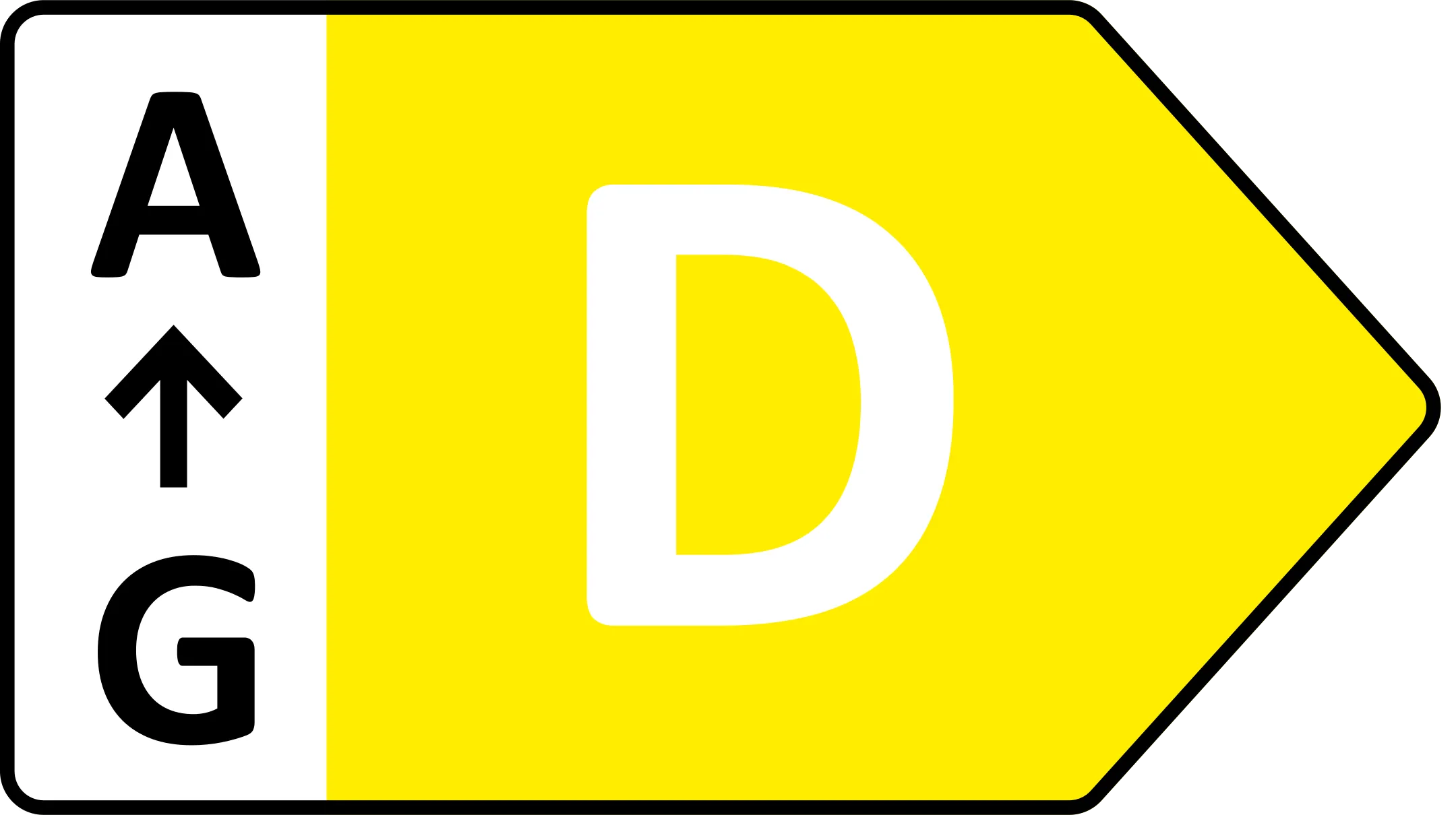 Nieuw energielabel