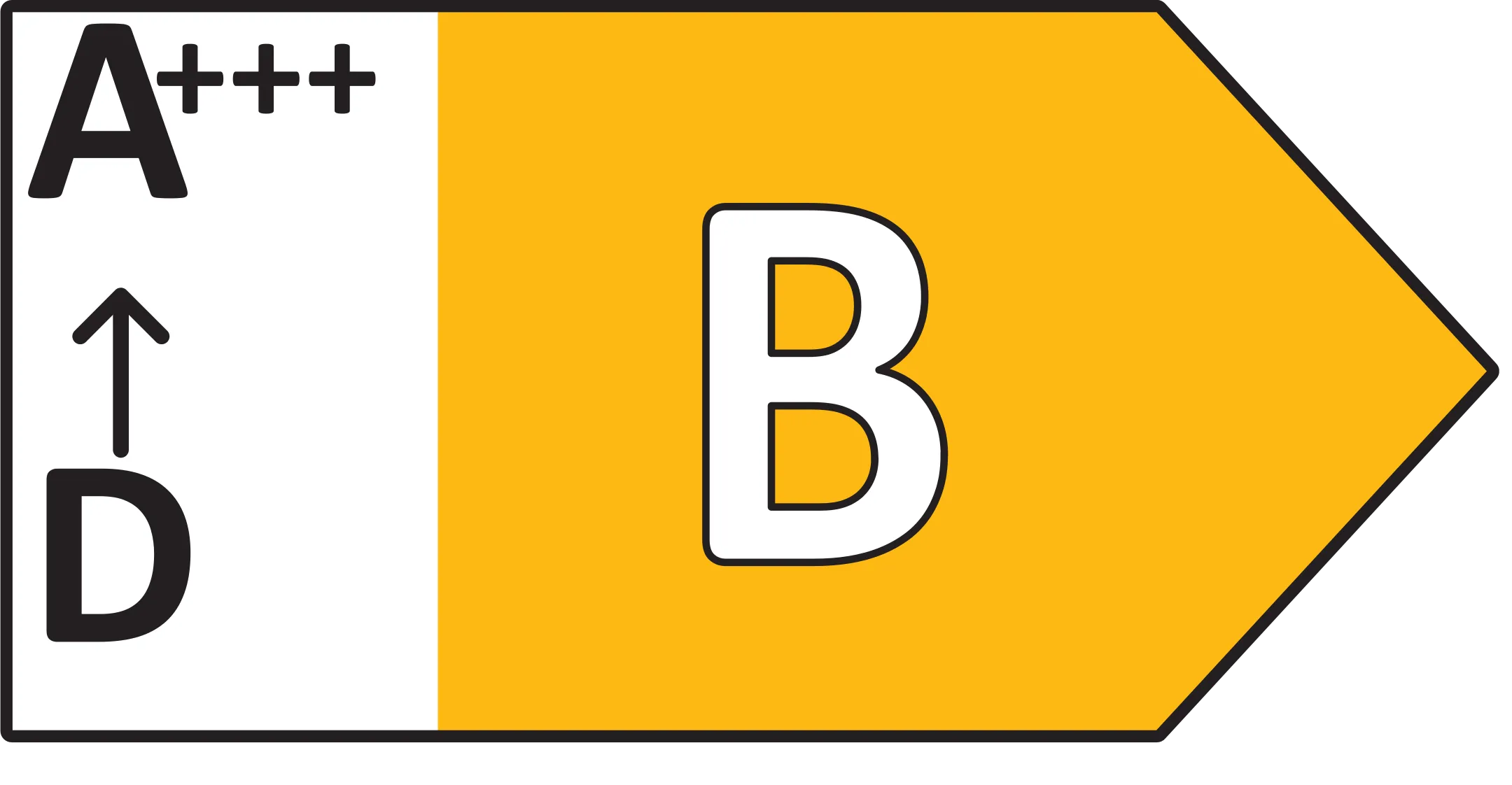 Nieuw energielabel