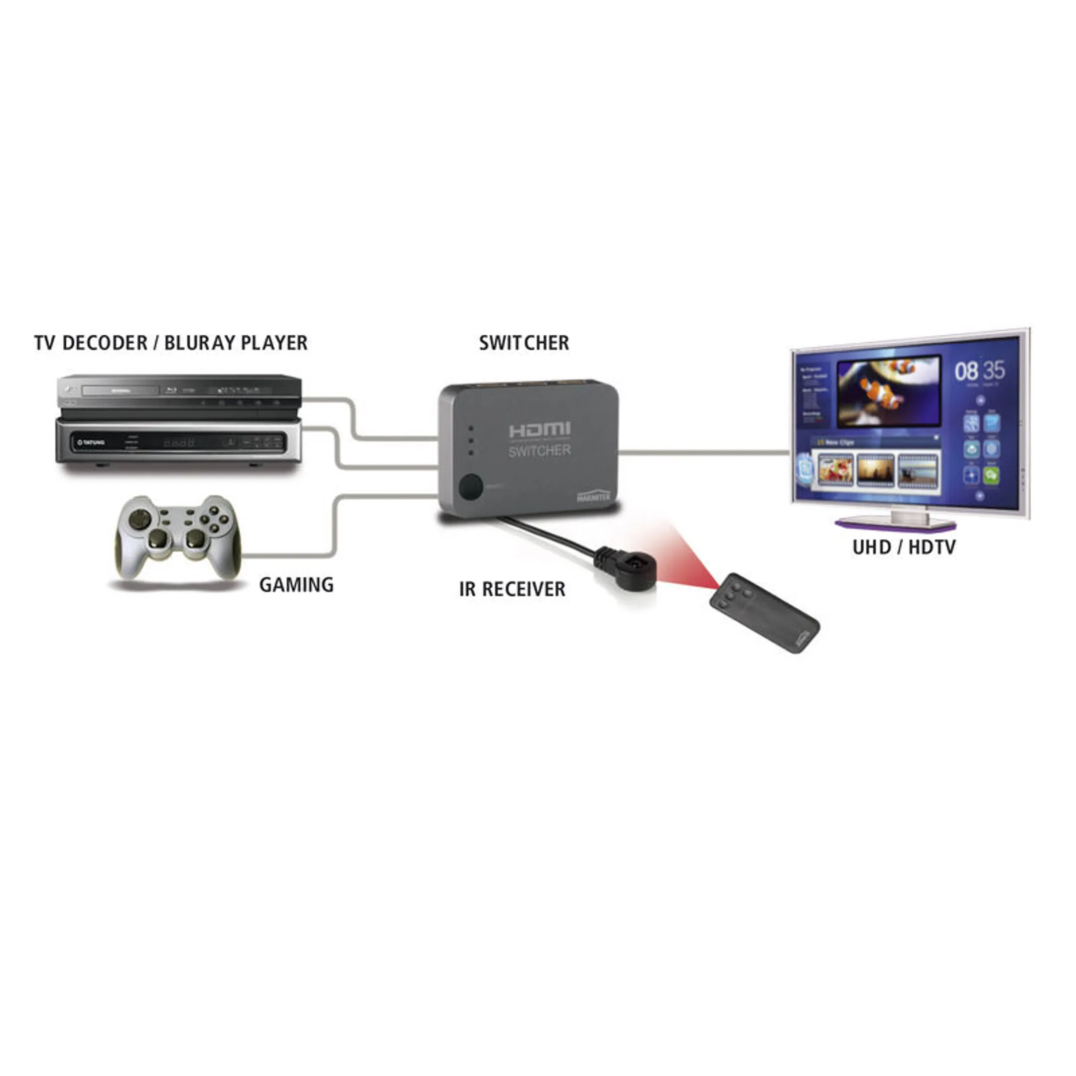 Marmitek HDMI Switch Connect 310 - 3 poorten image