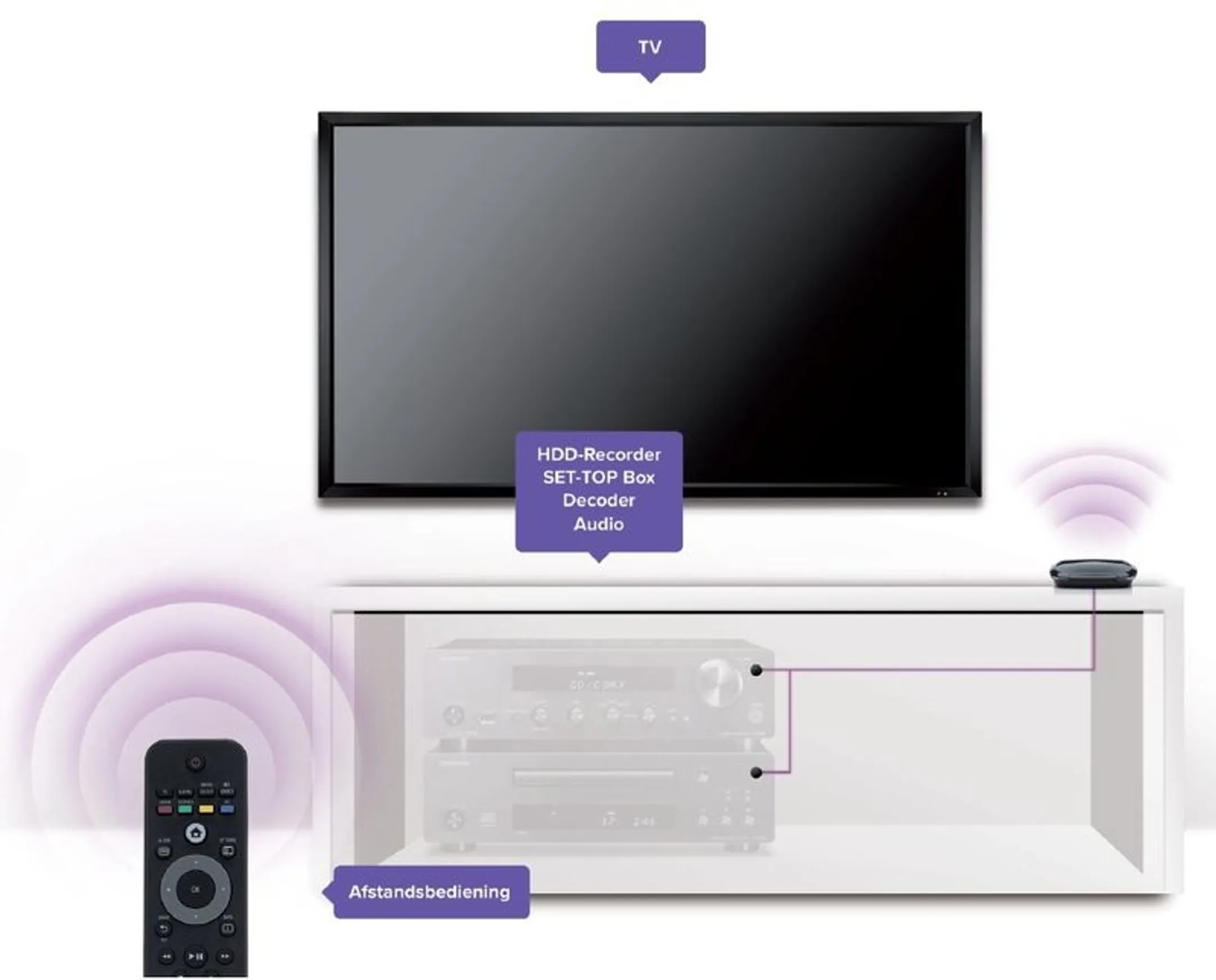 Marmitek Infrarood verlenger Invisble Control Black 4 image