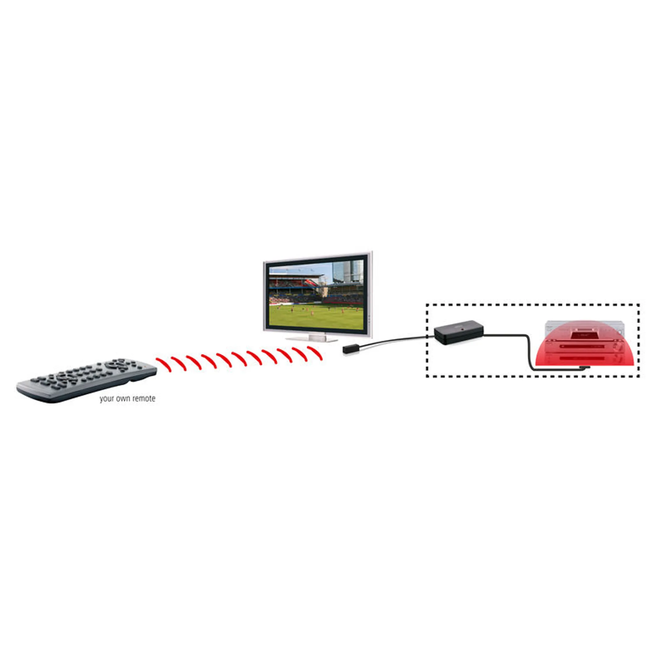 Marmitek Marmitek Invisible Control 6 XTRA AV transmitter & receiver image