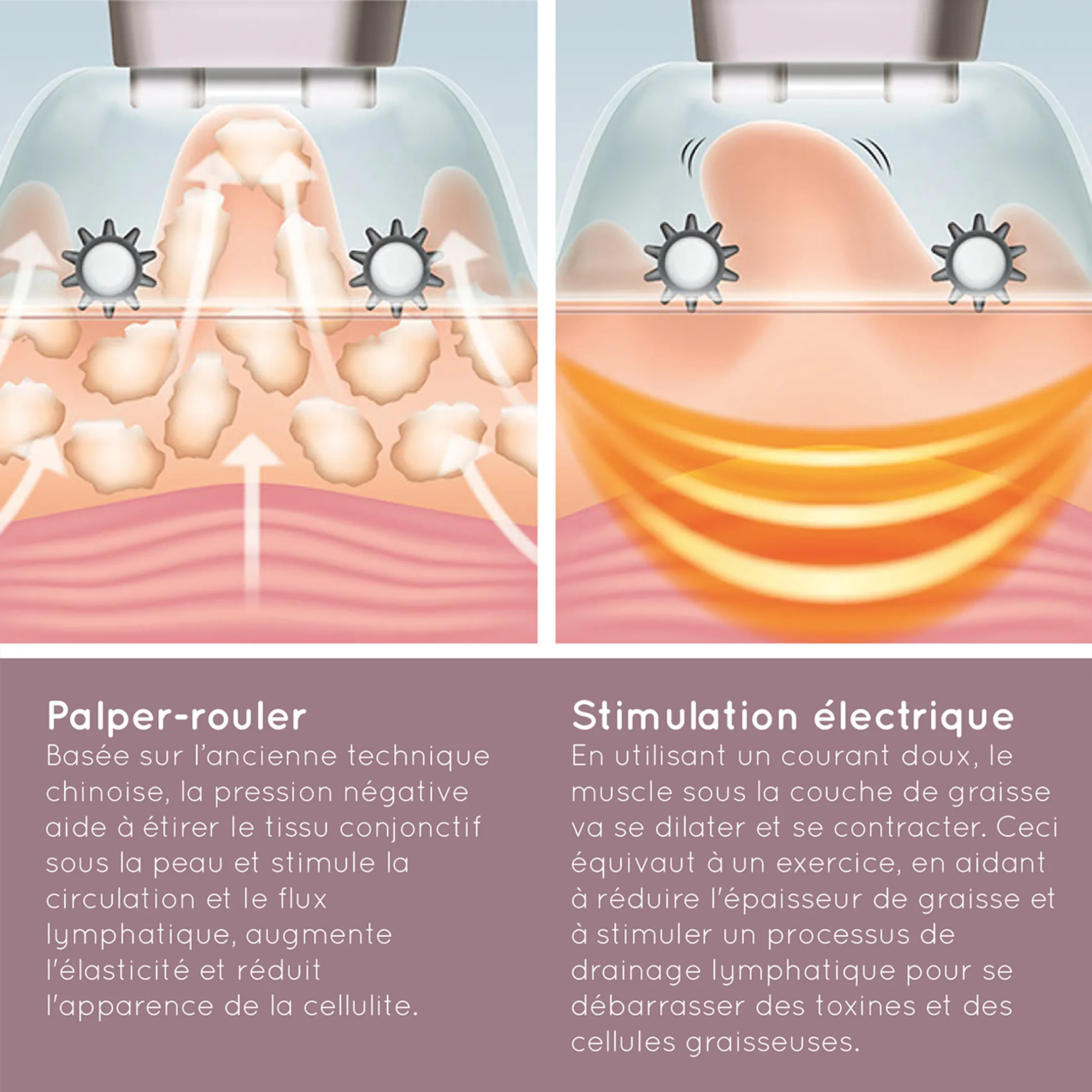 Homedics Appareil amincissant Cell-500 image