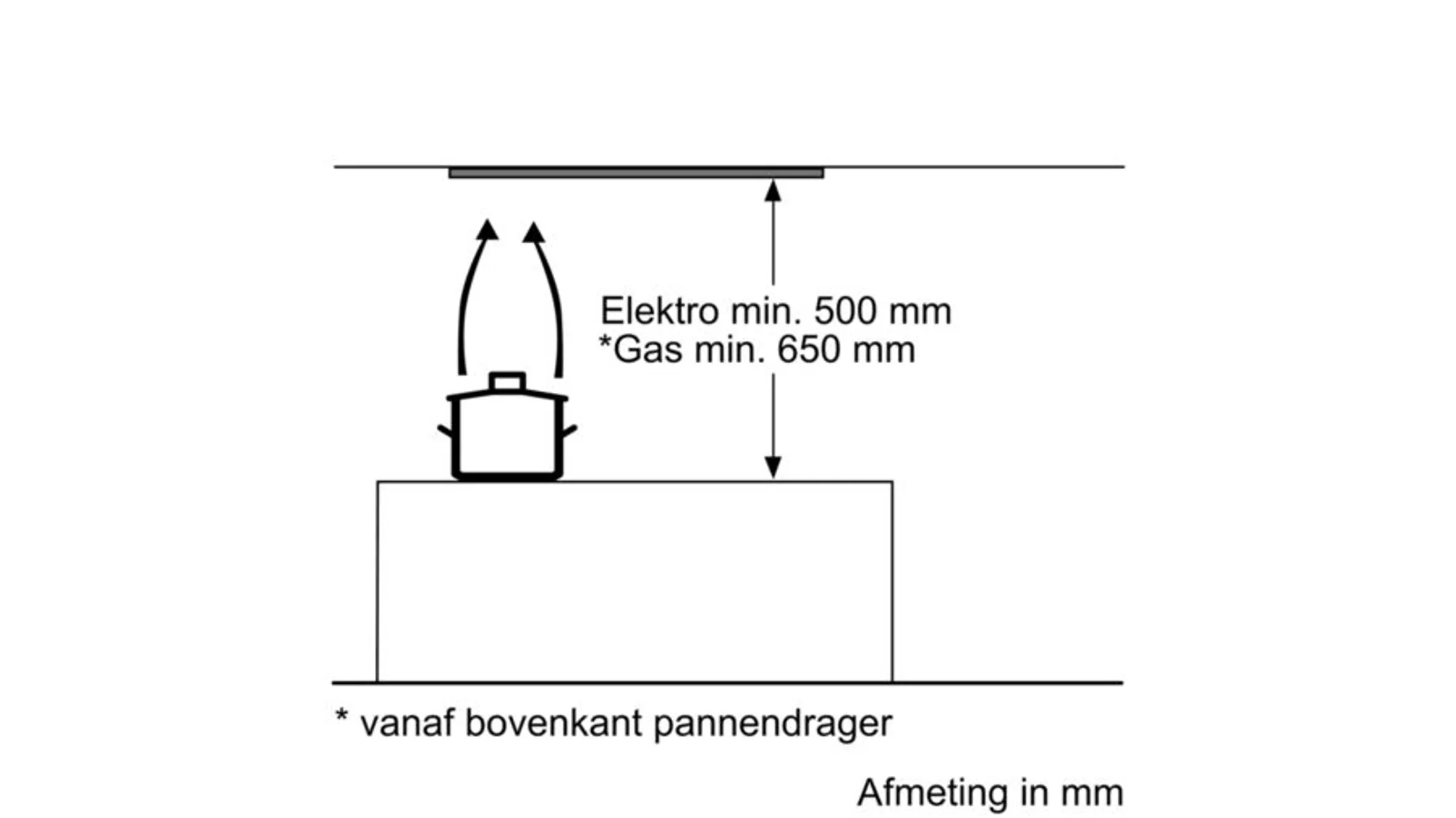 Bosch Inbouwgroep DHL785C image