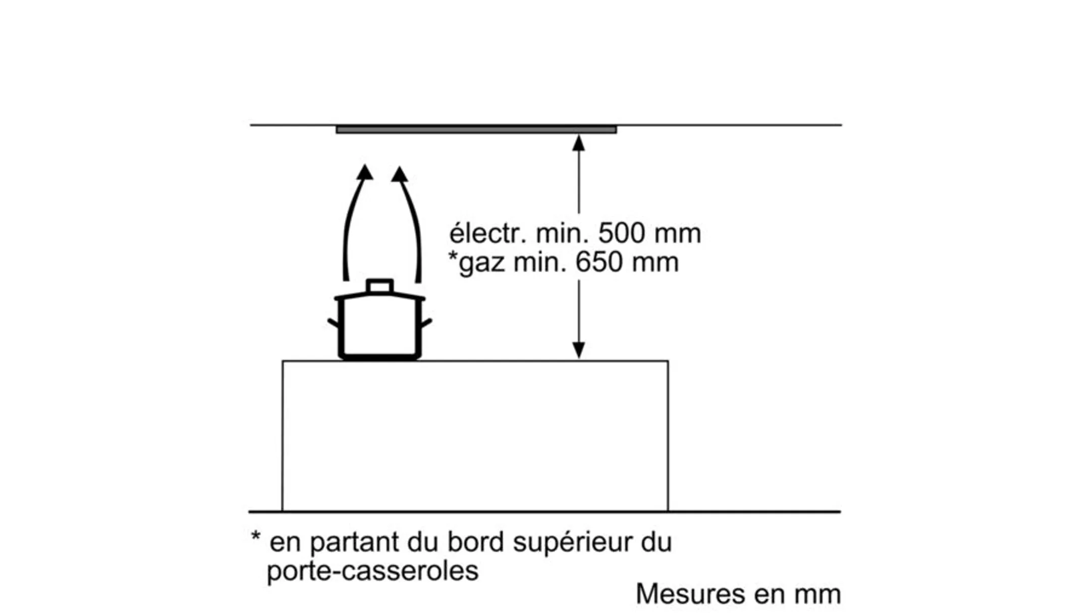Bosch Inbouwgroep DHL785C image