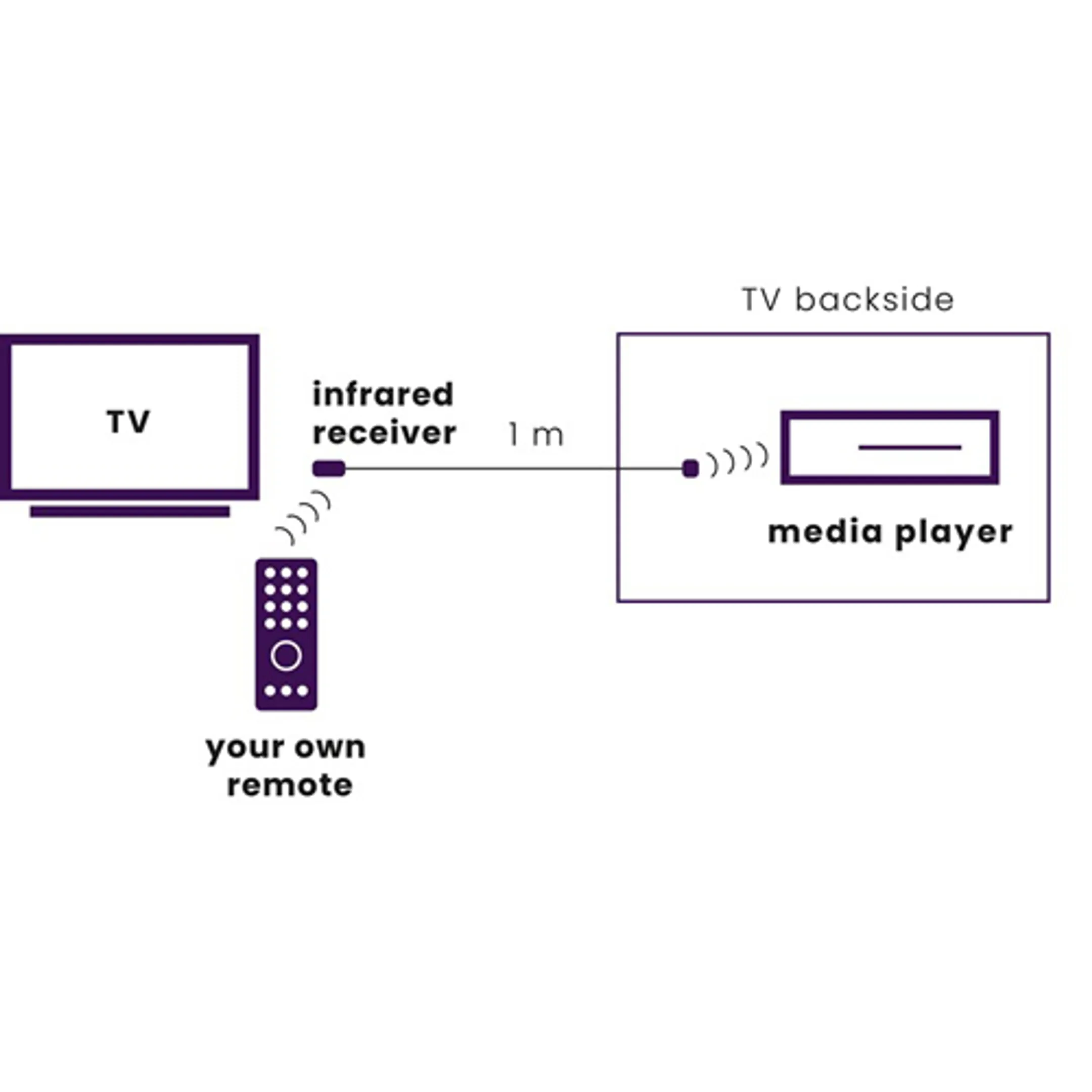 Marmitek Infrarood-ontvanger IR100USB - 2 m image