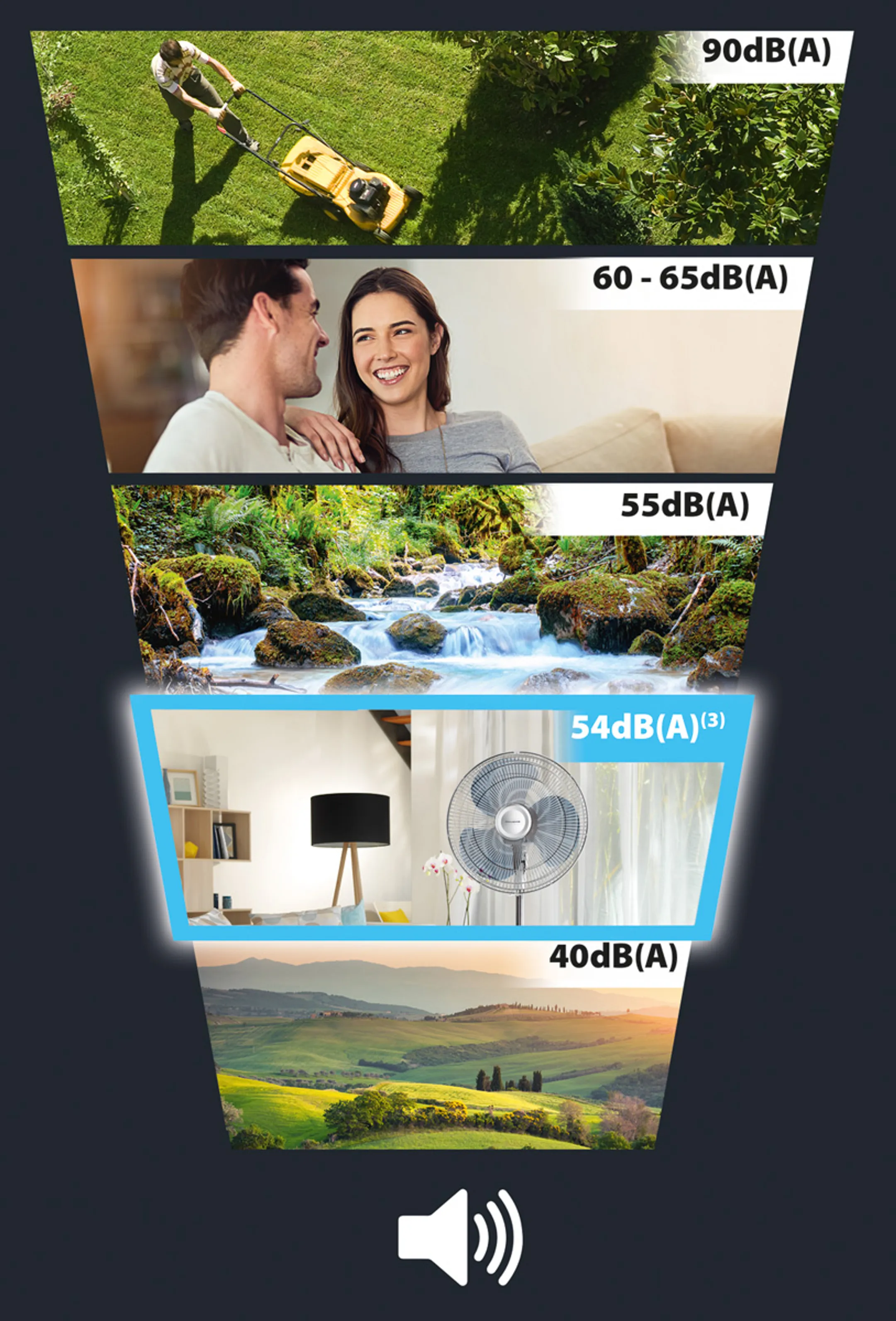 Ventilateur sur pied Essential + VU4410F0