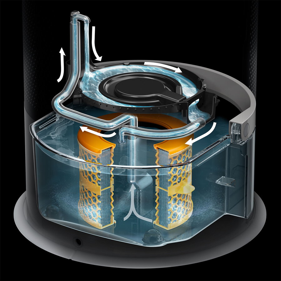 Dyson Humidificateur Pure Humidify + Cool Krëfel les meilleurs prix