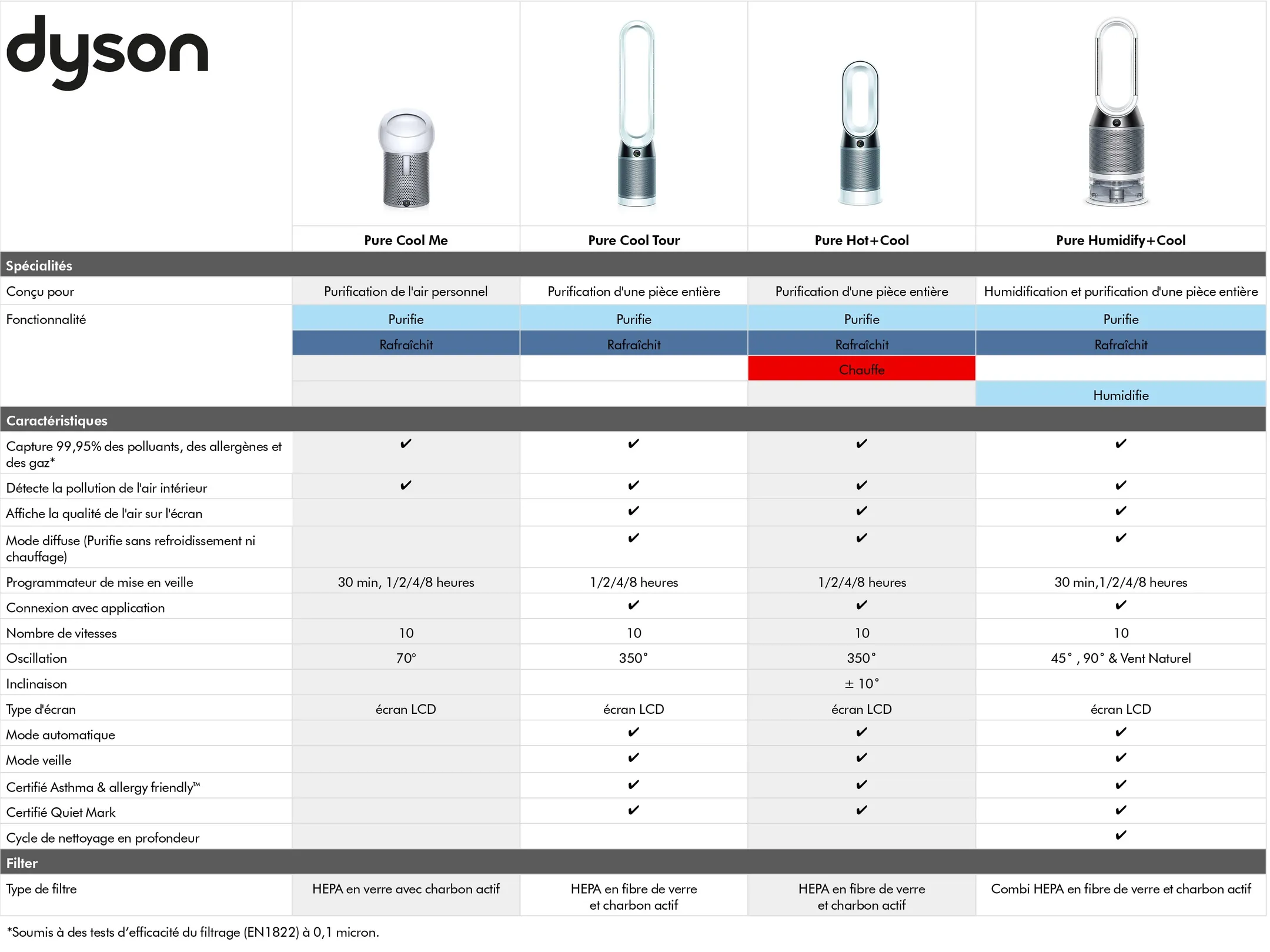 Dyson Luchtreiniger Pure Cool Me BP01 image
