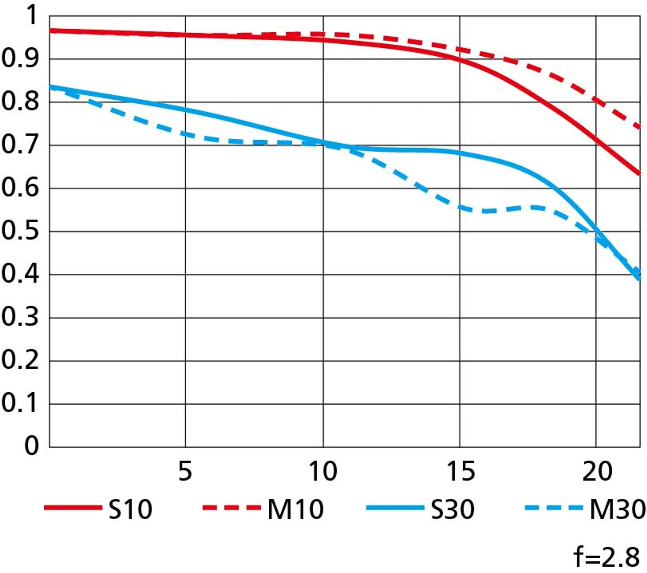 Nikon NIKKOR Z 28 mm f/2.8 image