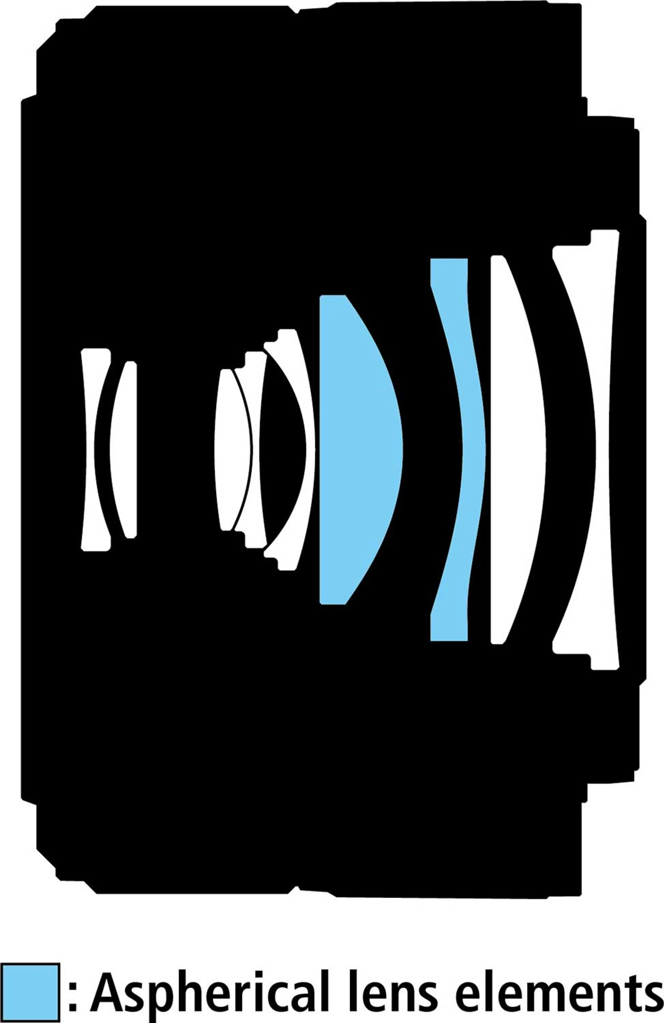 Nikon NIKKOR Z 28 mm f/2.8 image