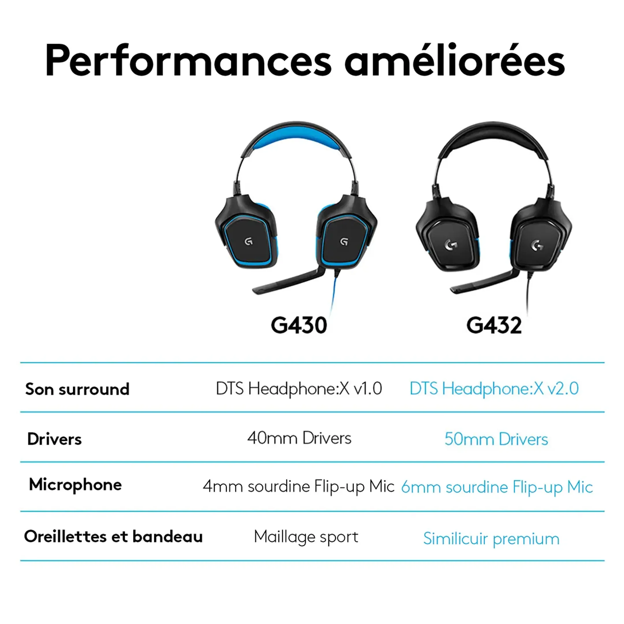 Logitech G Casque gaming 7.1 surround sound G432 - Noir image