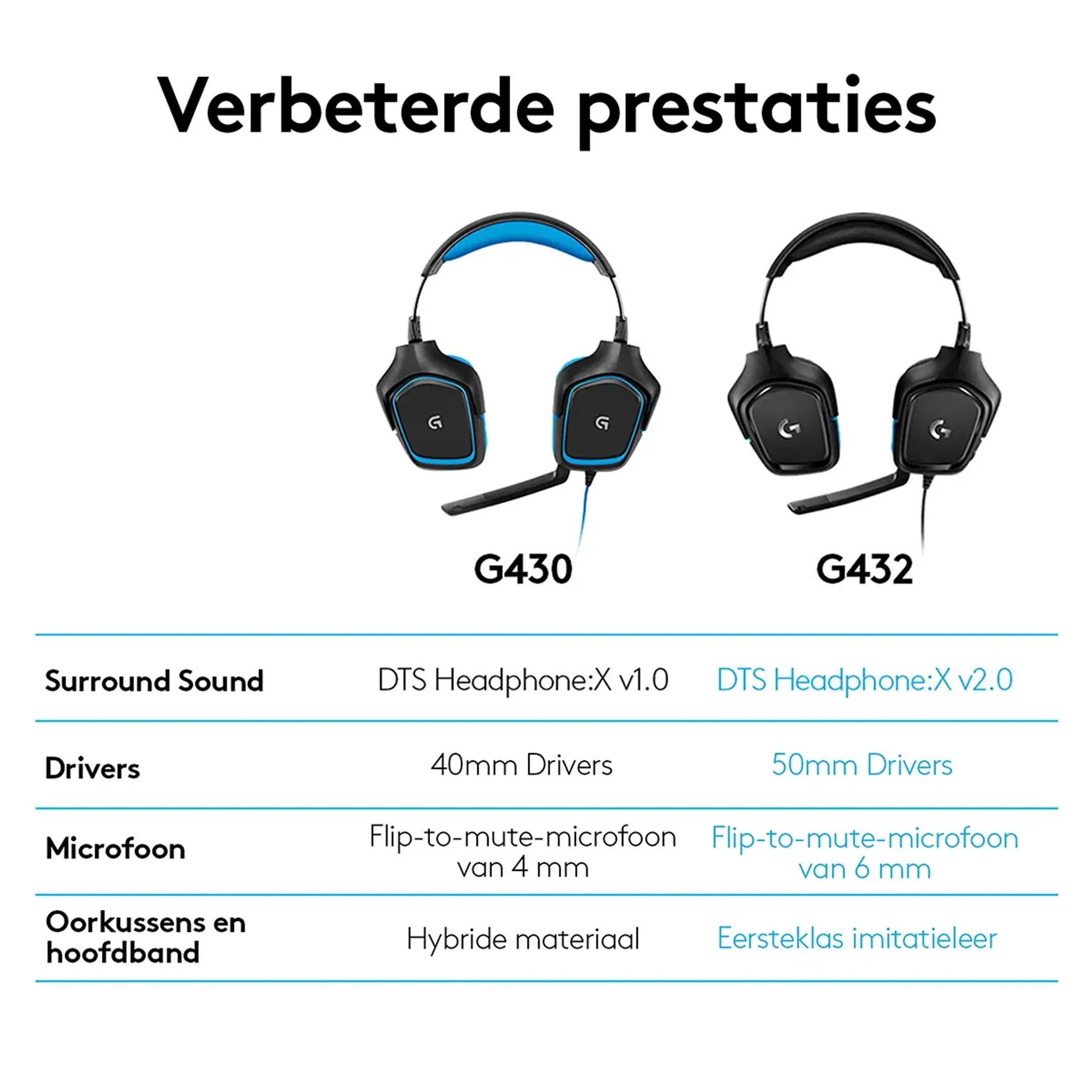 Logitech G G432 7.1 surround sound gaming headset - Zwart image