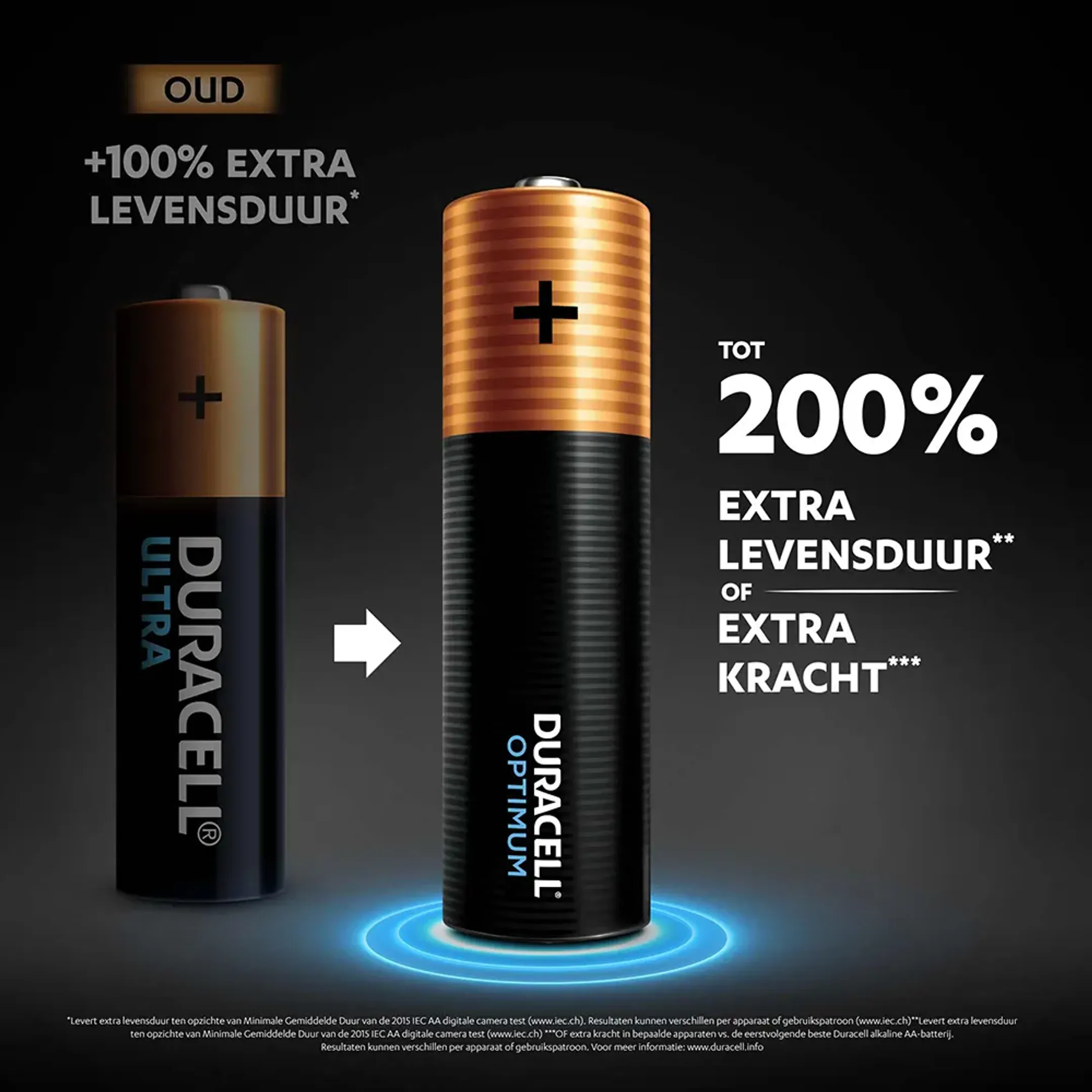 Duracell Optimum AAA-batterijen - 8 stuks image
