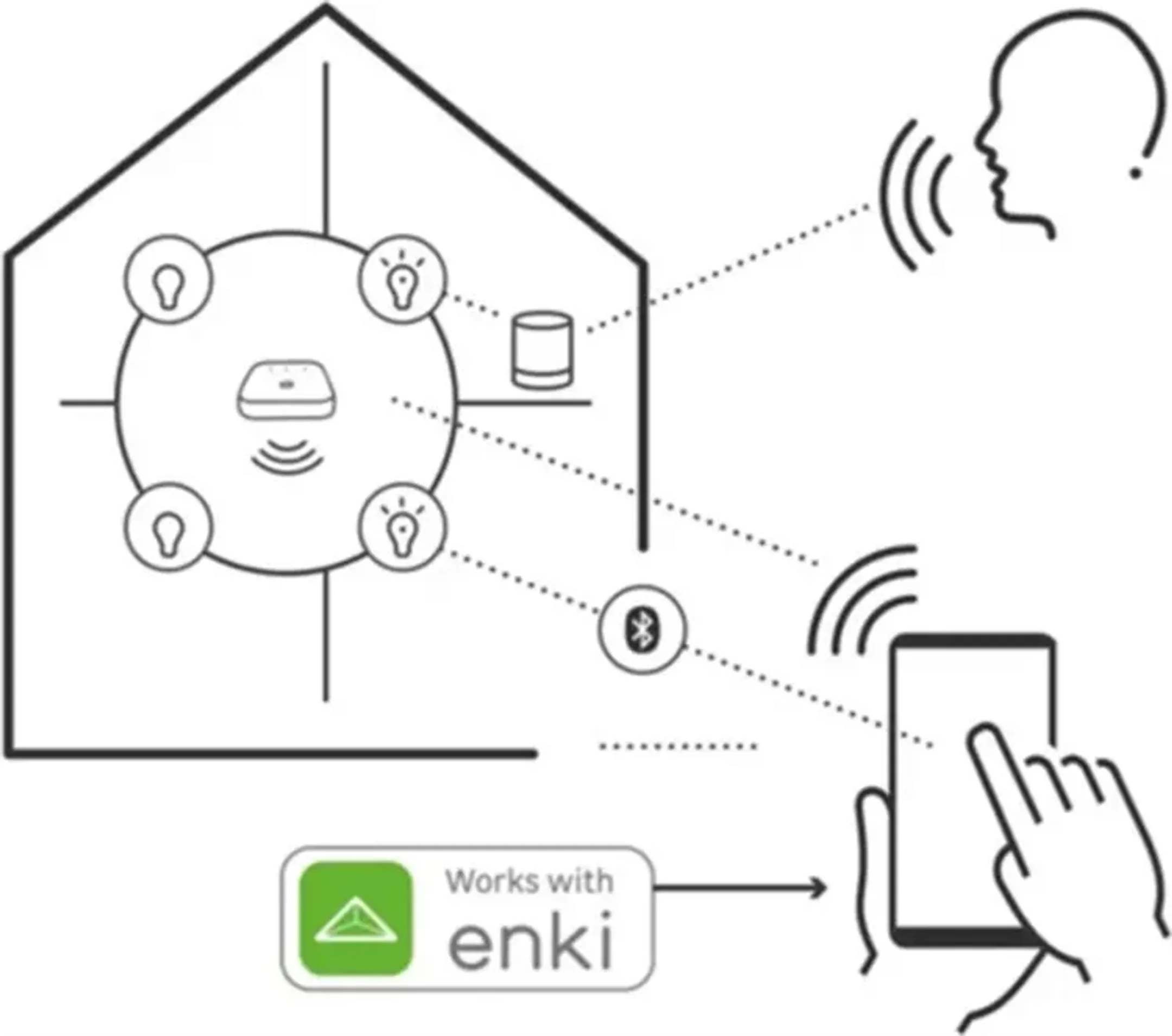 Essentiel-B Découverte Pack  - Tinten Wit image
