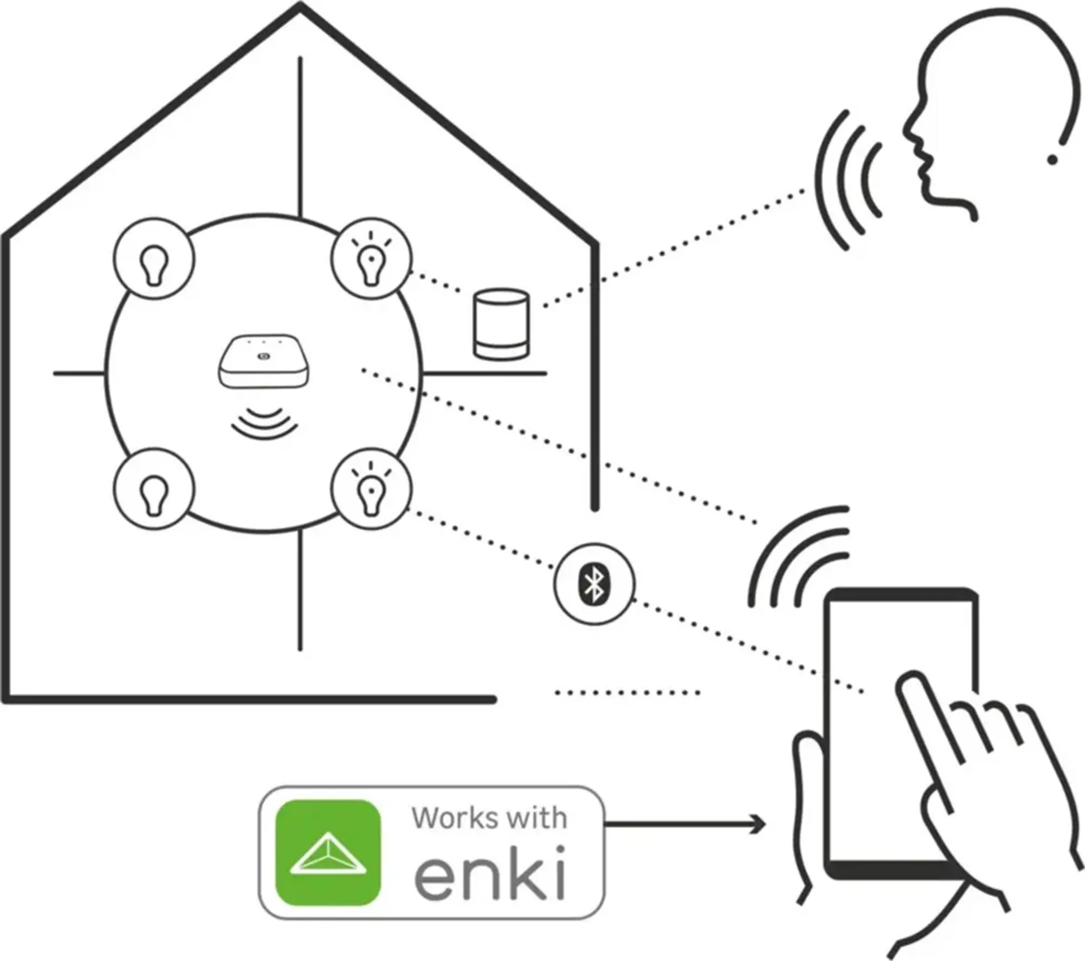 Essentiel-B Smart lamp - Tinten Wit Flamme E14 image