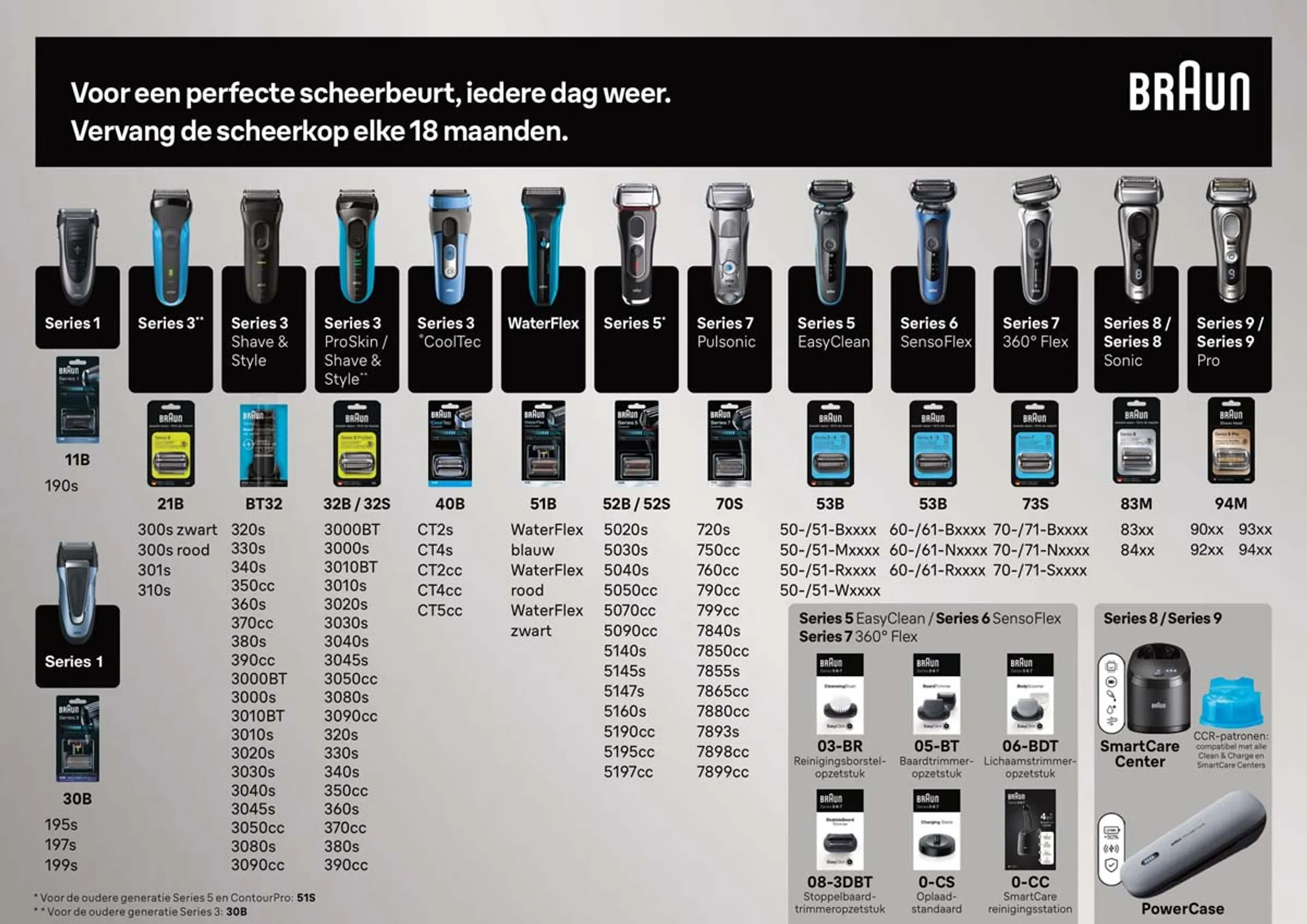 Braun Series 7 - 73S Vervangingskop - Zilver  image