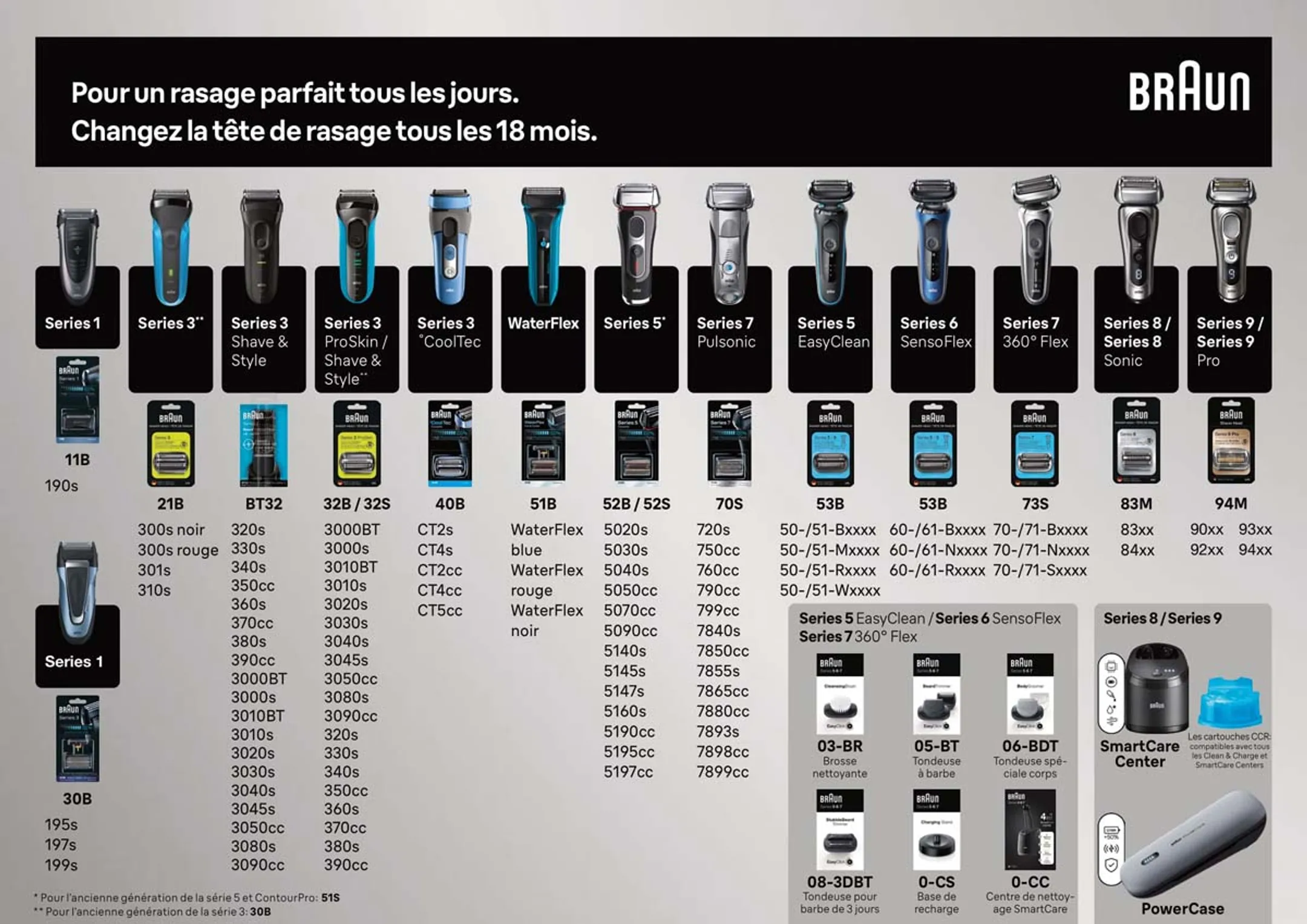 Braun Series 5 et 6 - Tête De Rechange 53B - Noir  image