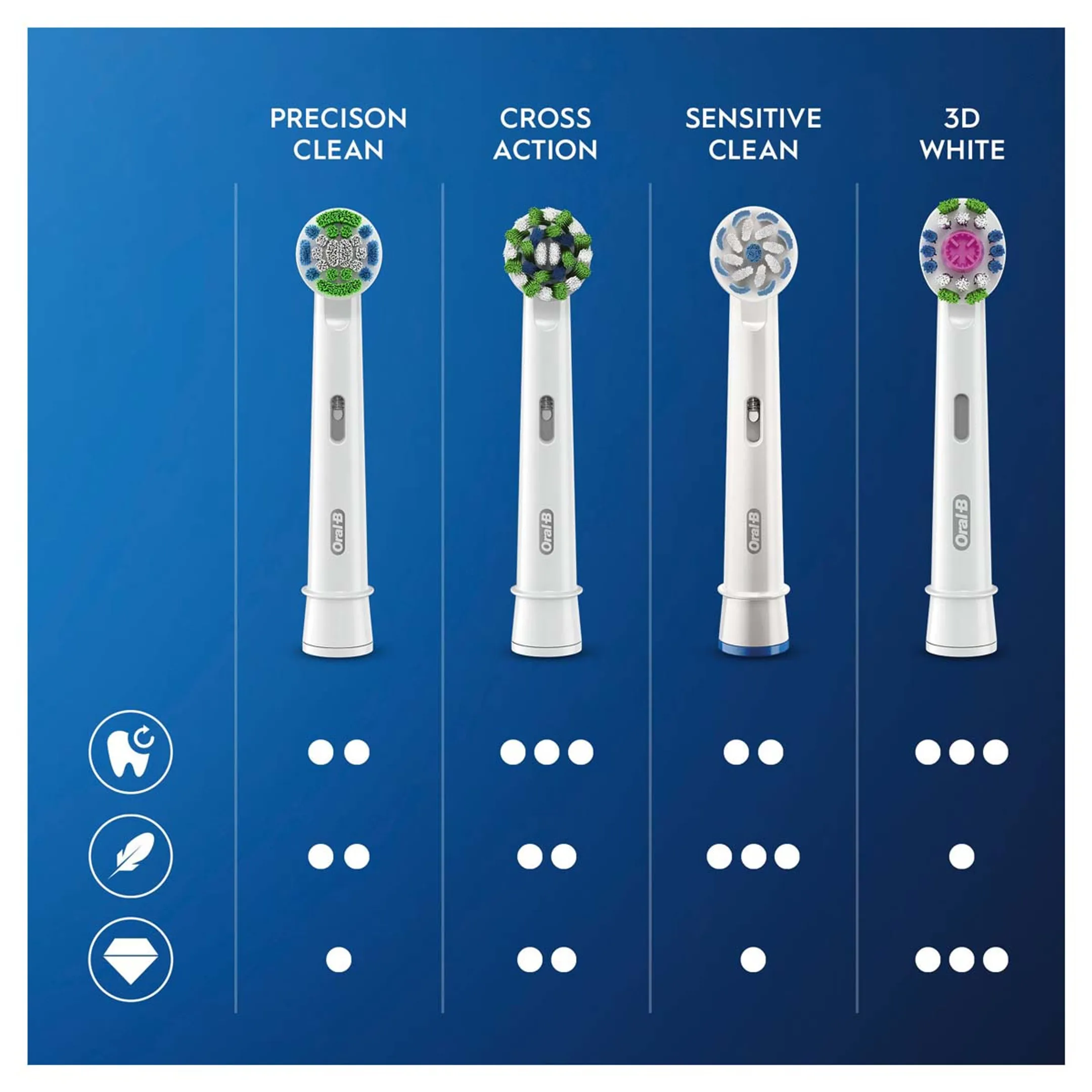 Oral-B CrossAction Brossettes - 3pcs image