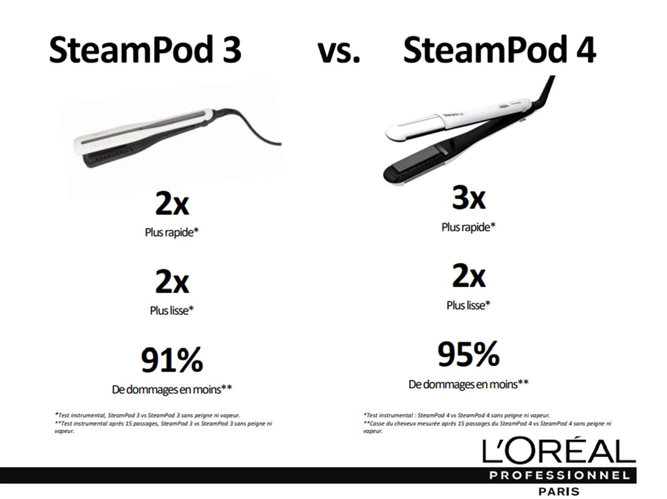 L'Oréal Steampod 4.0 image