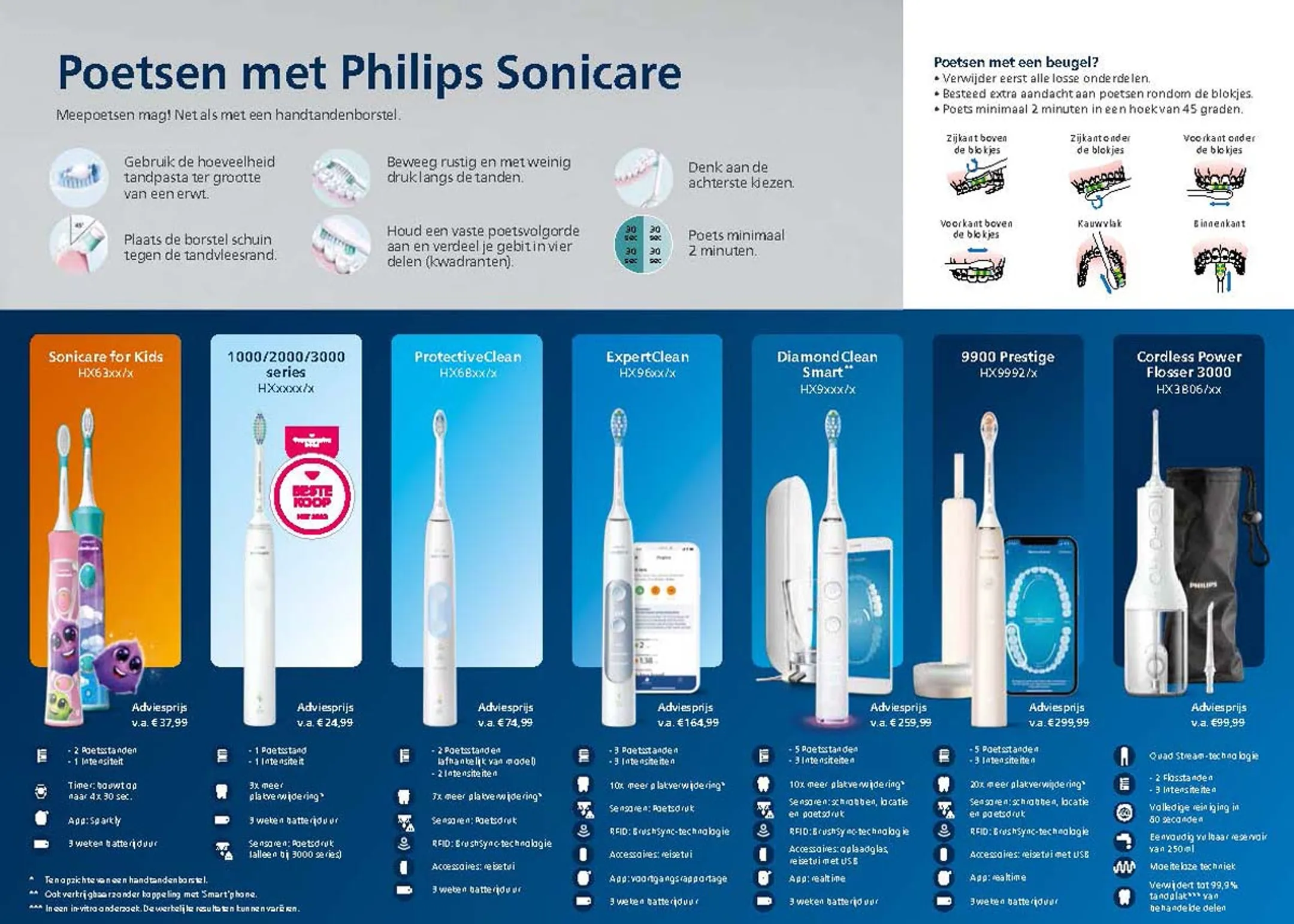 Tête de brosse à dents Sonicare HX9092/10 Premium All-in-One A3