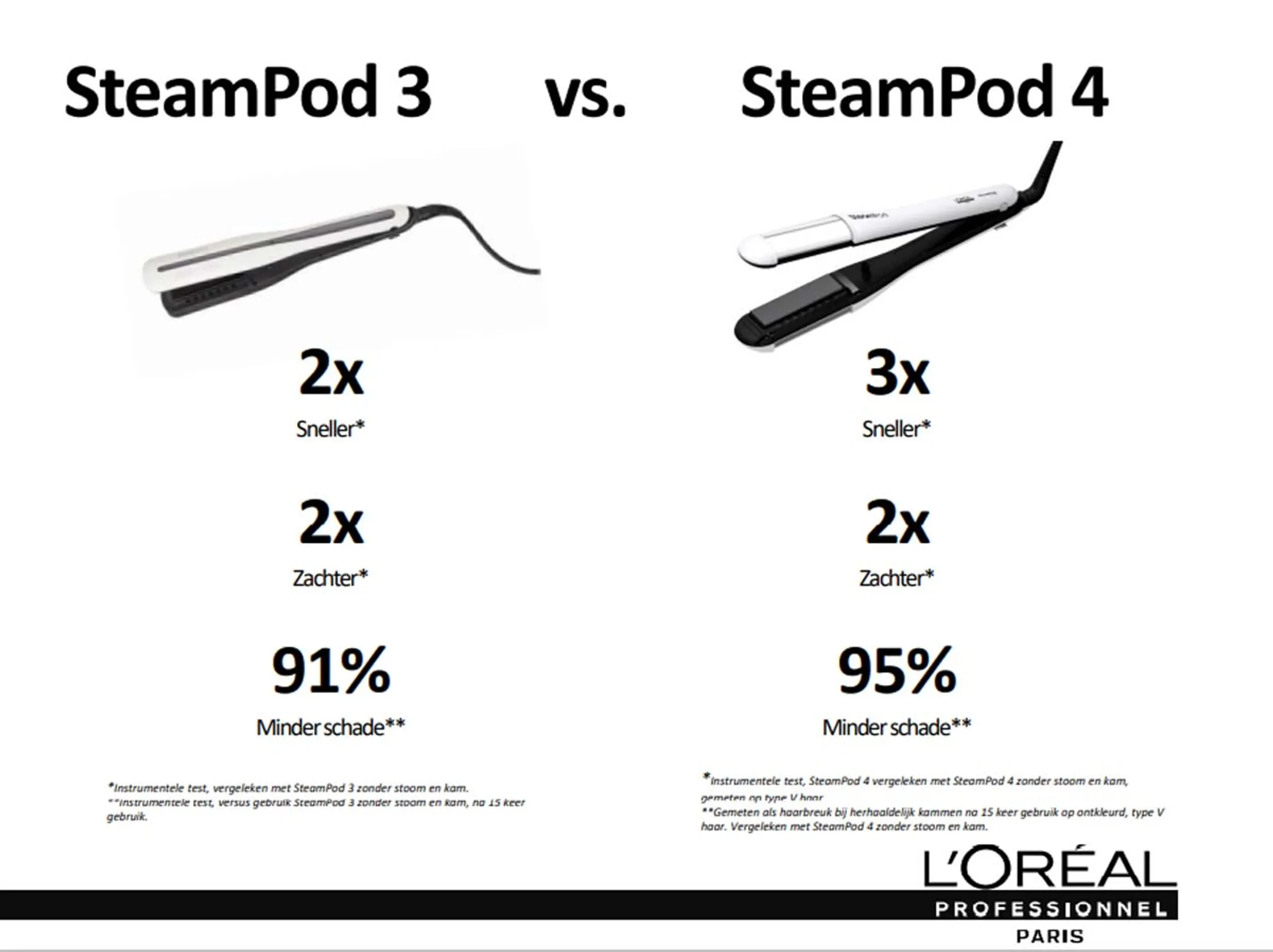 L'Oréal Steampod 4.0 image