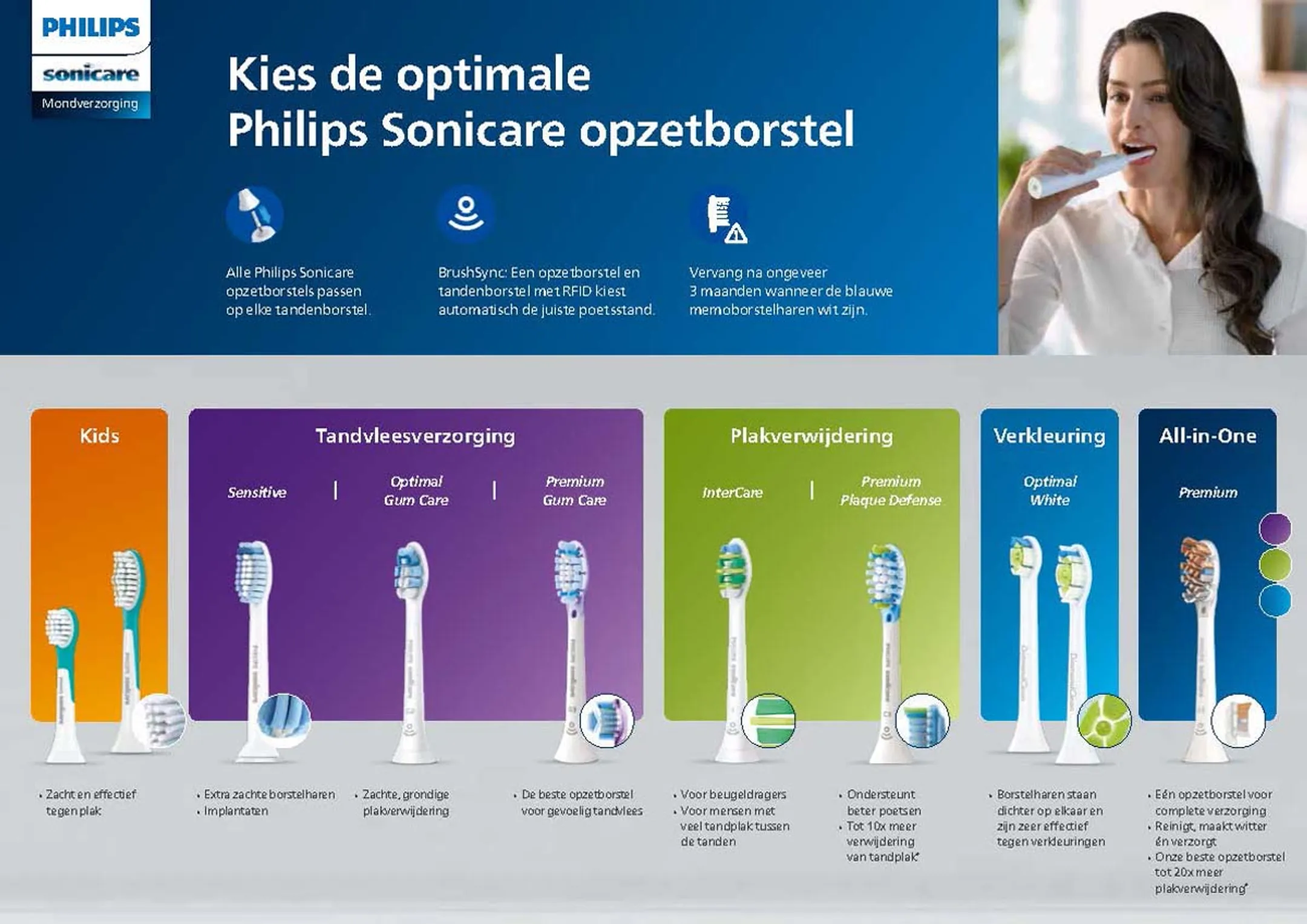 Philips Brossettes Sonicare HX6064/11 Optimal White W image