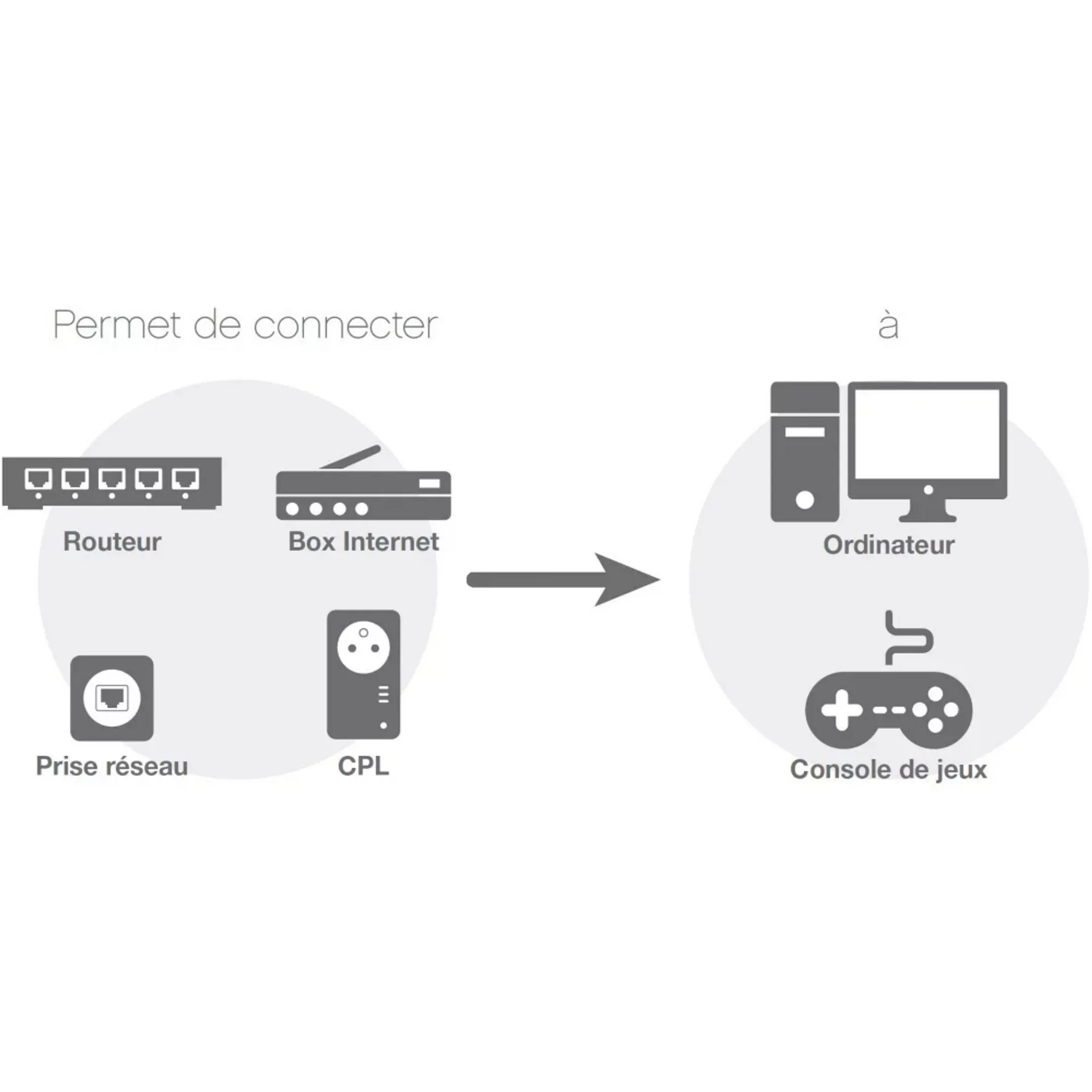 Essentiel-B Câble ethernet Nylon Cross - 2 m. image
