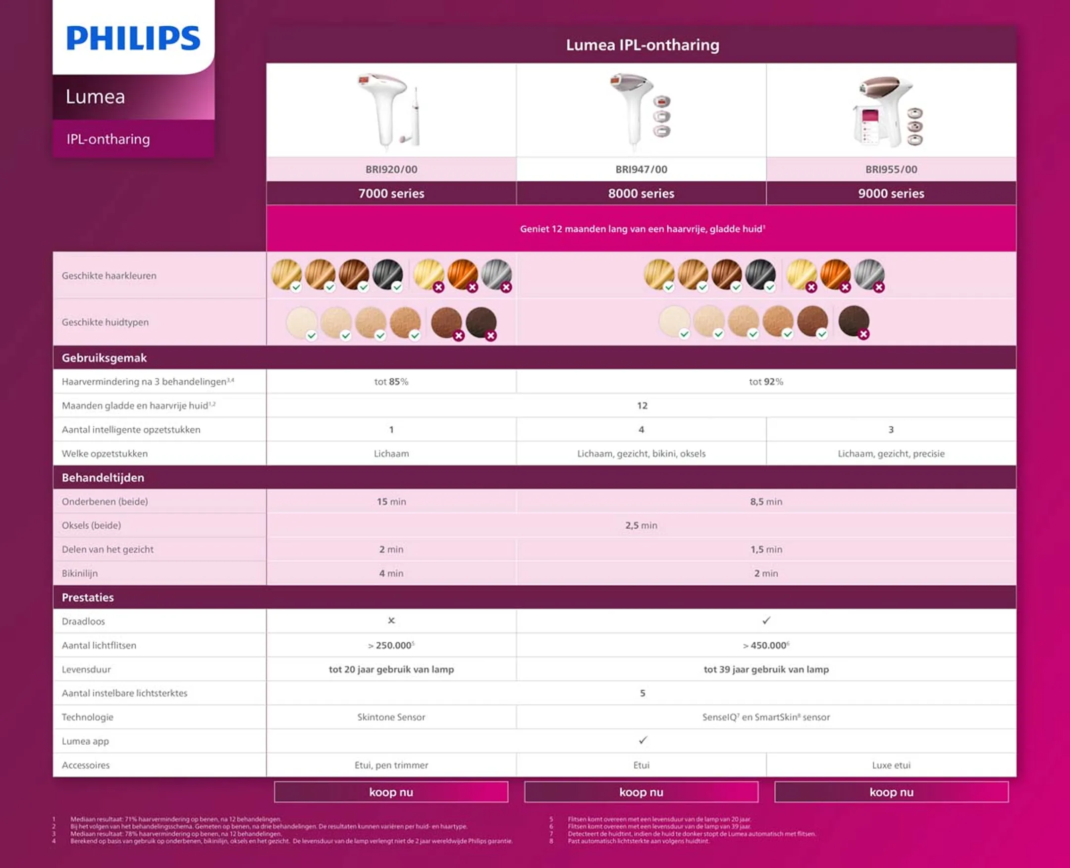 Philips IPL Lumea Prestige BRI947/00 image