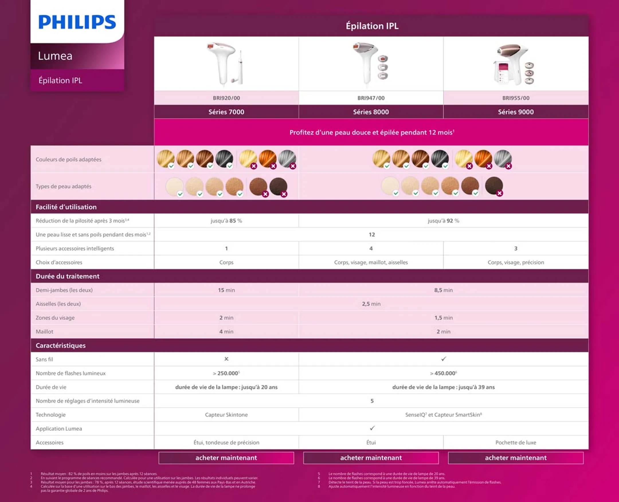 Philips IPL Lumea 9000 Series BRI955/00  image