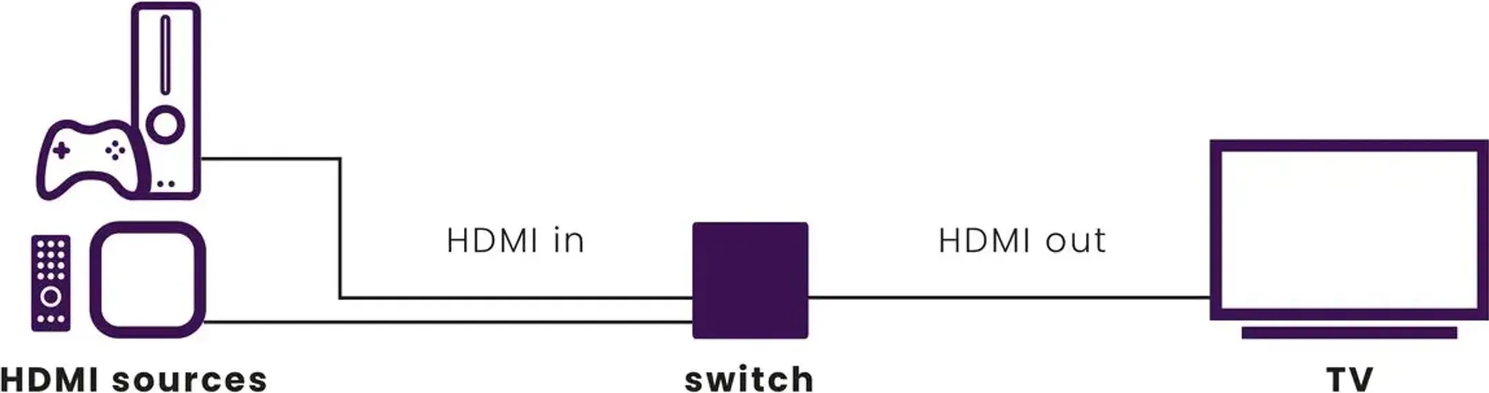Marmitek HDMI Switch Connect 720 image