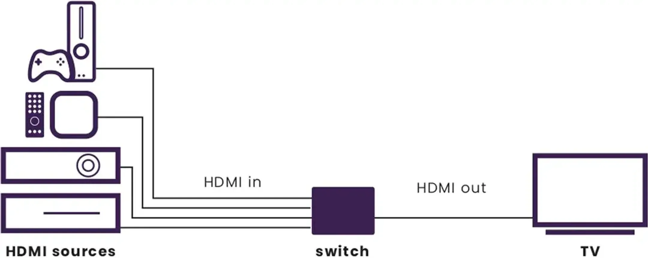 Marmitek HDMI Switch Connect 740 image