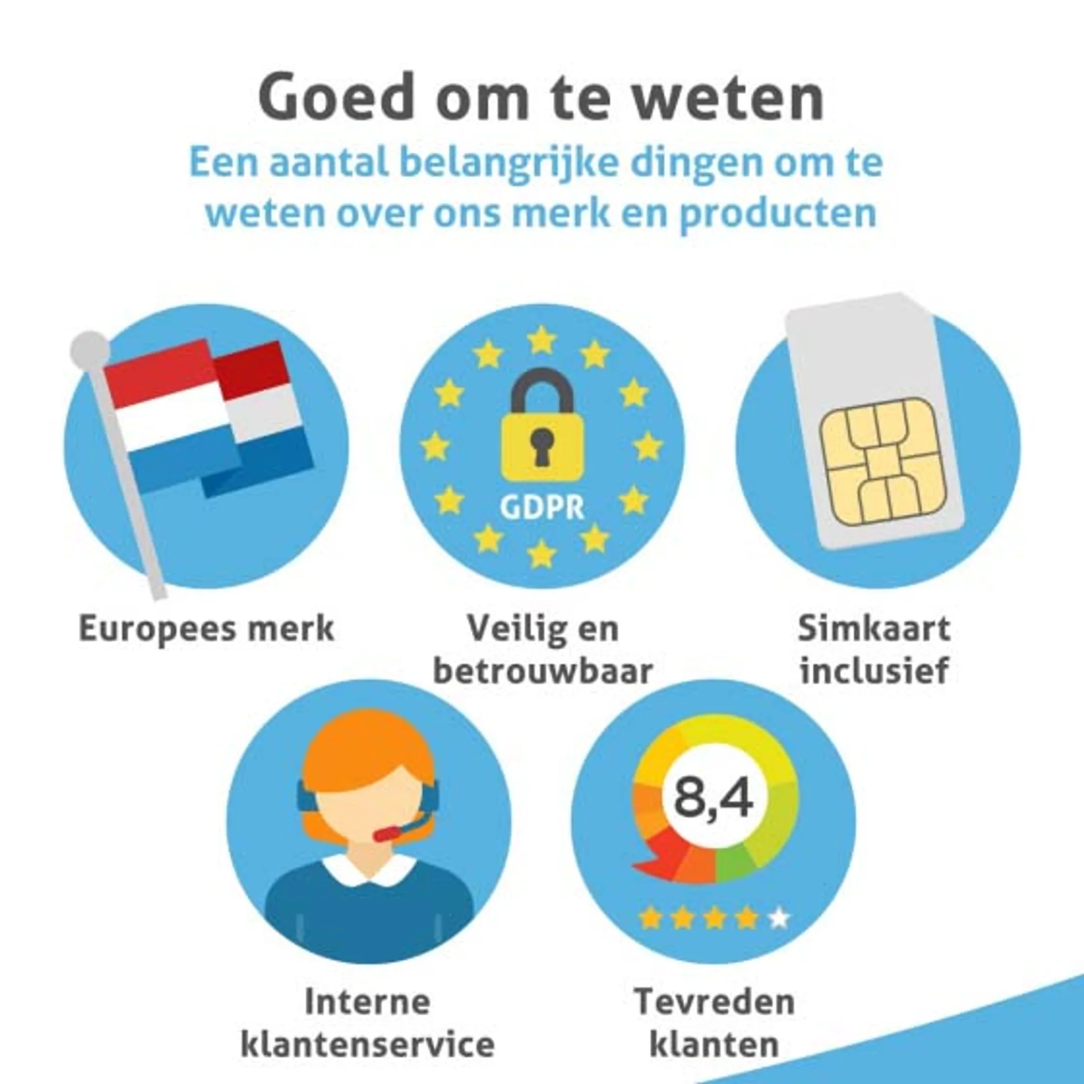 Activity trackter GPS Watch - Air- Wit