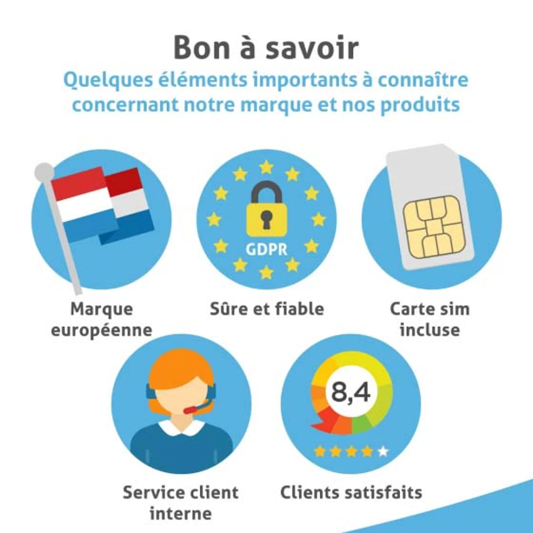 Montre GPS Activity trackter - Air- Blanc