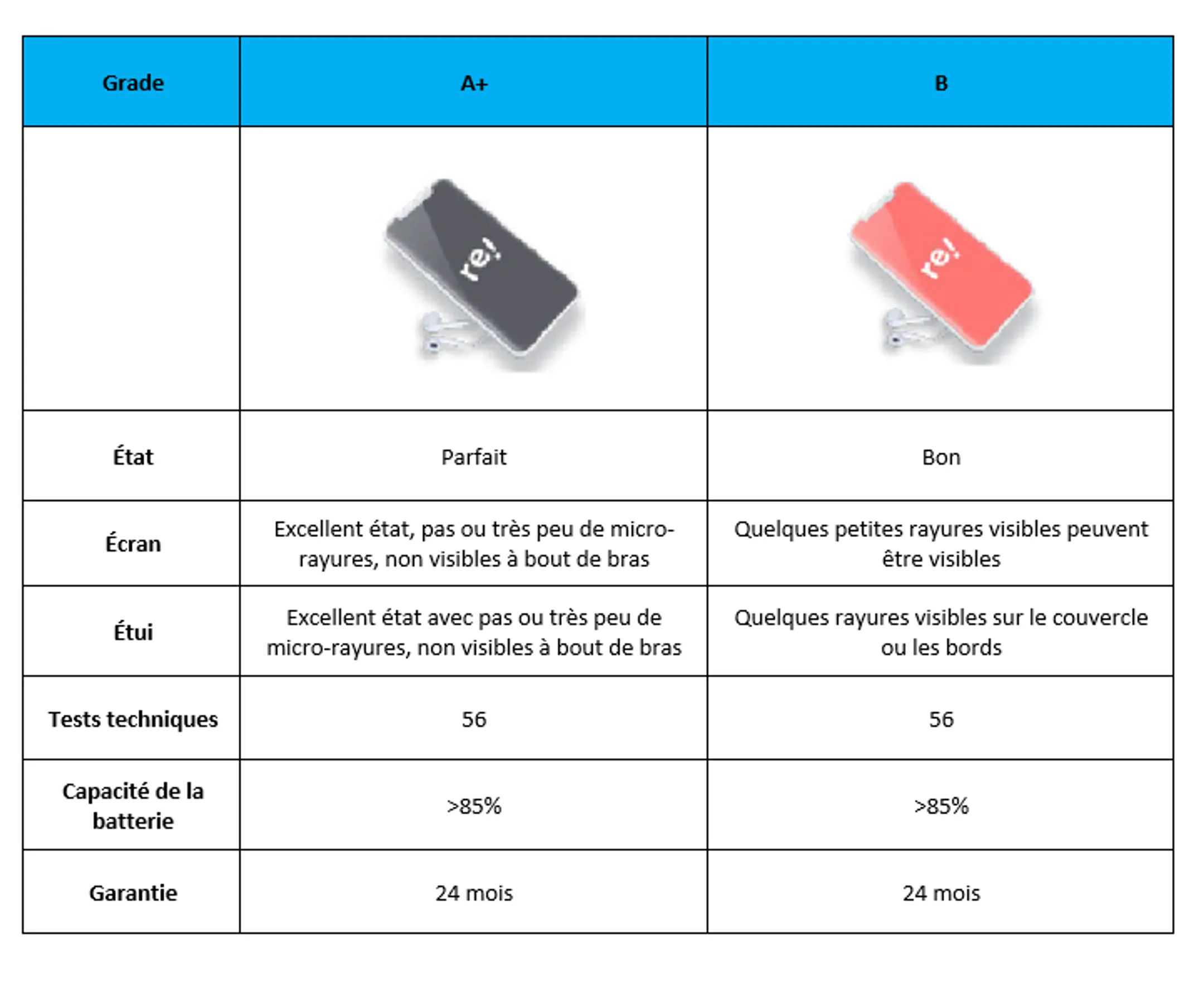 Apple iPhone 13 128 Go - Blanc - Reconditionné grade B image