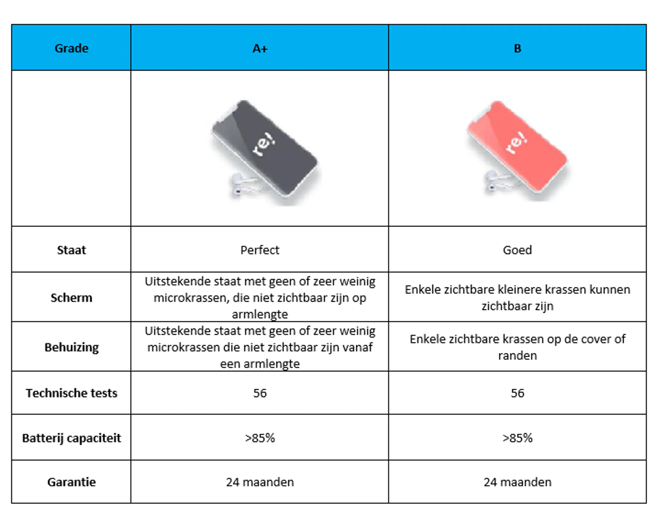 Apple iPhone 13 Pro 128 GB - Grafiet - Refurbished grade B image