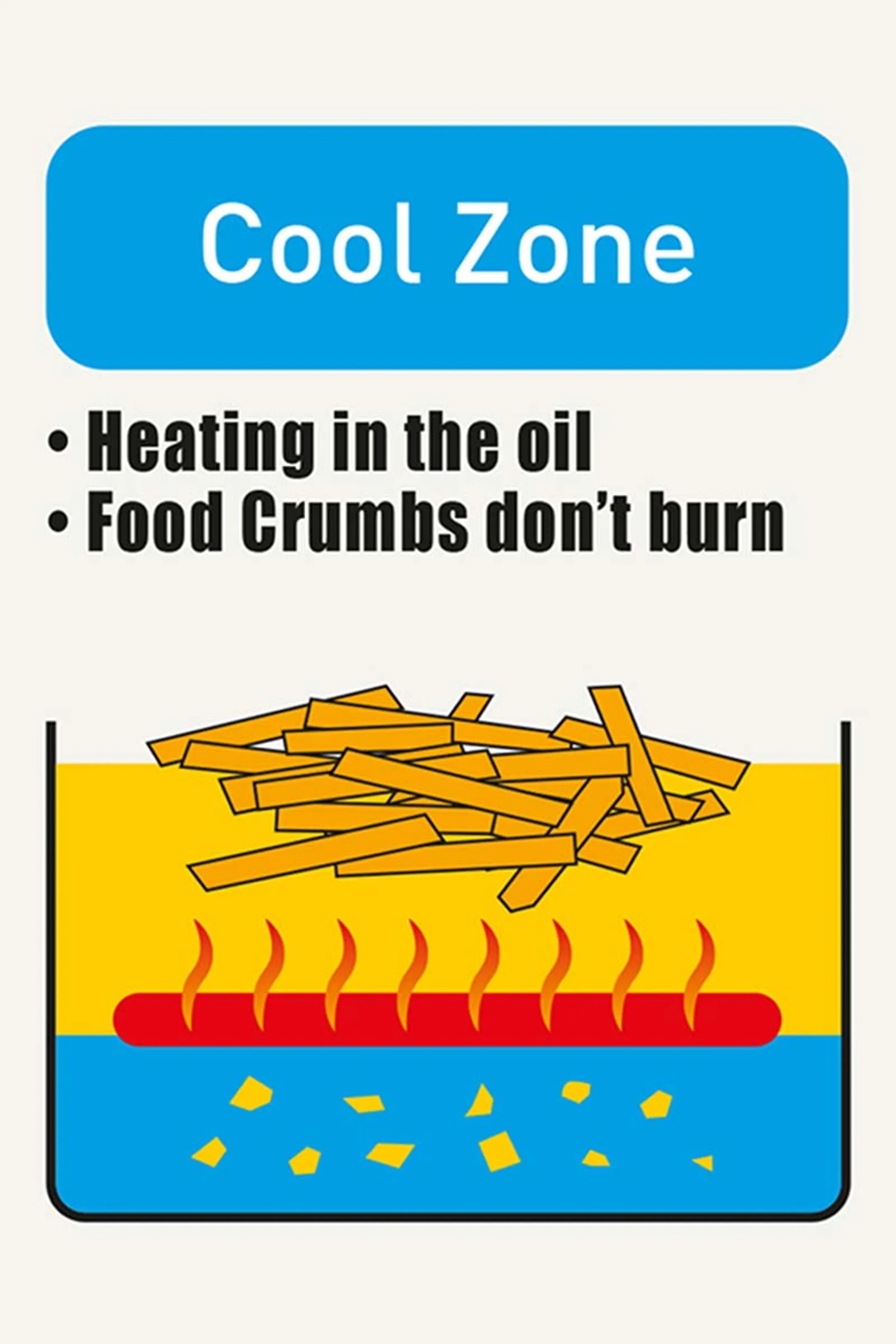 FRITEL Friteuse FR 1850 DUO image