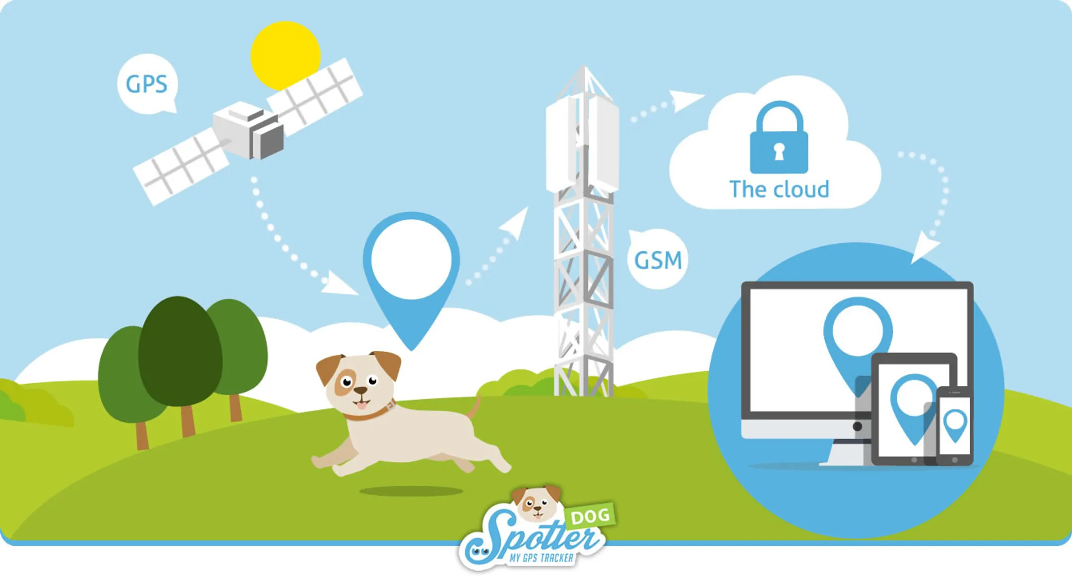 Spotter Traceur GPS pour chien image