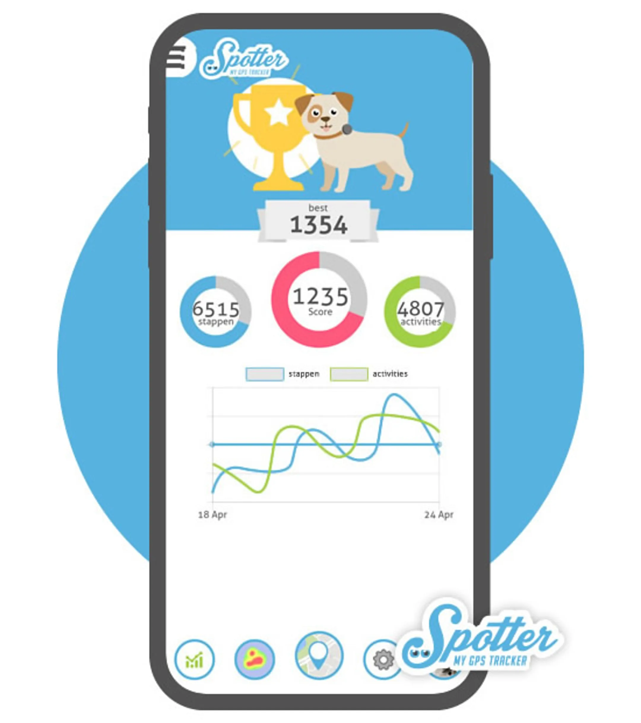 Spotter Traceur GPS pour chien image