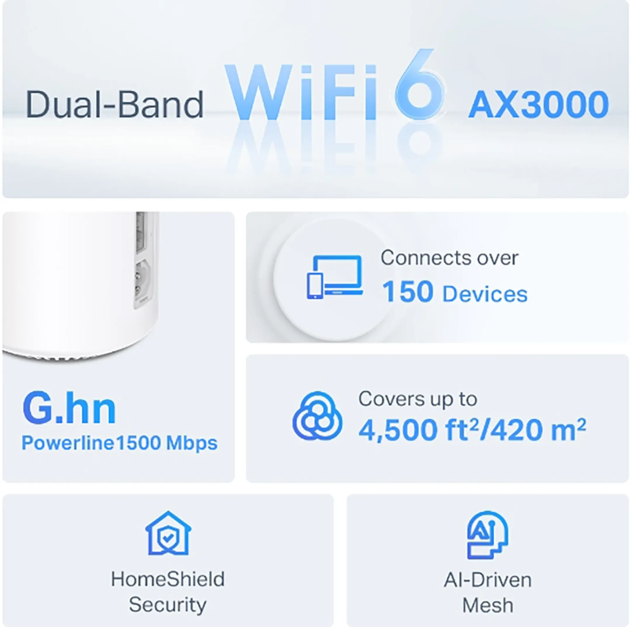 TP Link Deco PX50 AX3000 + G1500 Powerline Mesh Wi-Fi 6 - 2 pack image