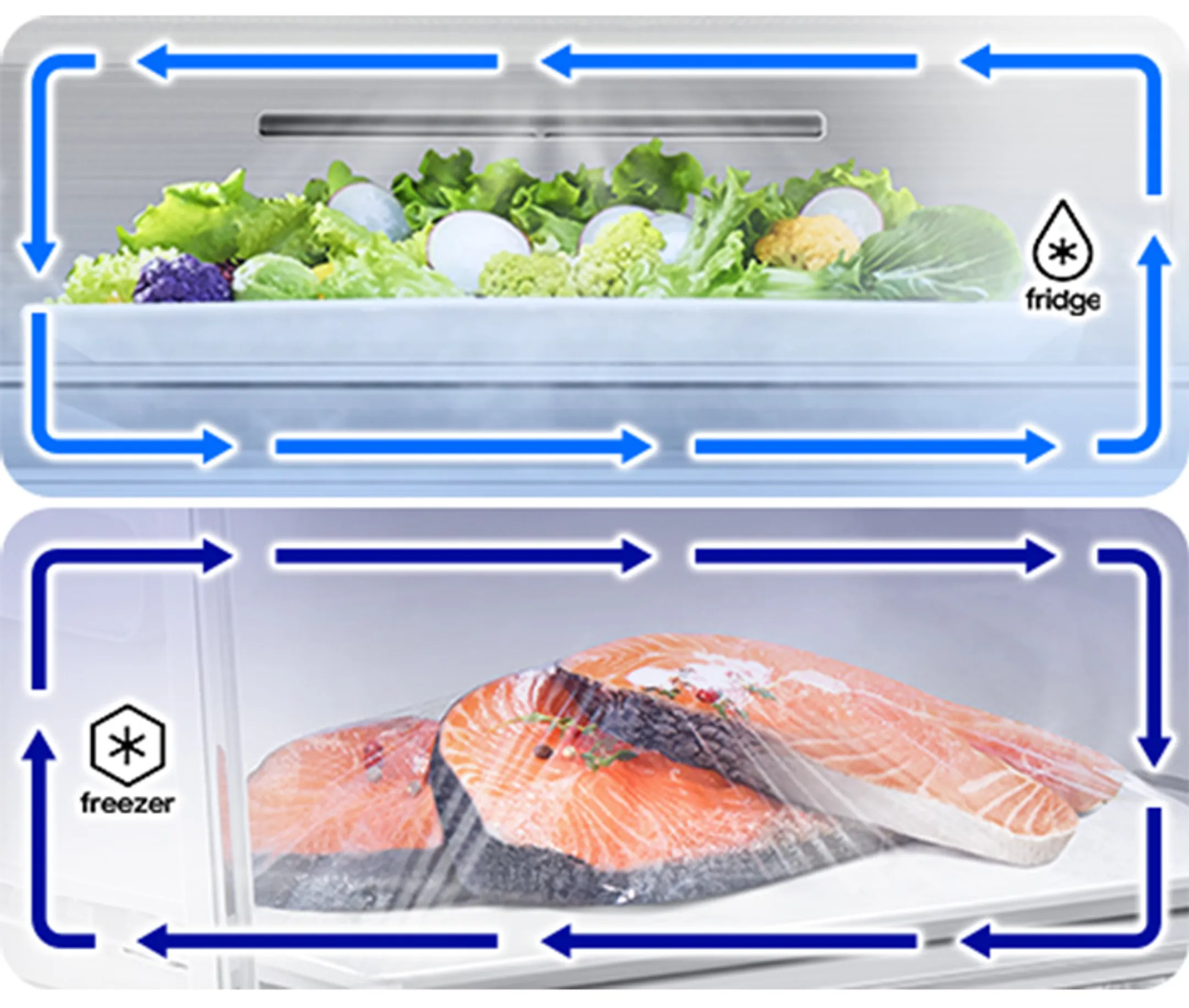 Samsung Frigo américain RF24BB620ES9EF image