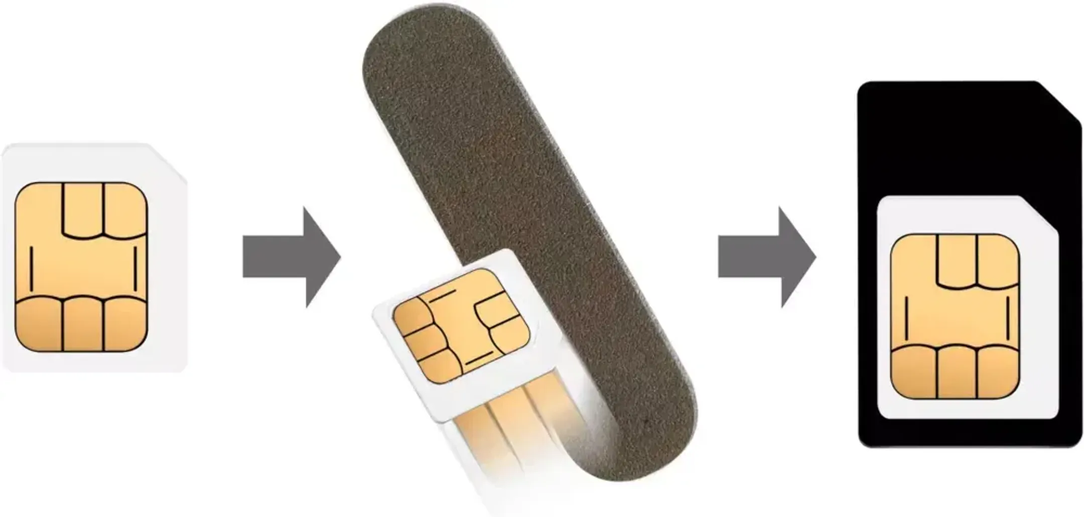 Essentiel-B SIM-kaart adapterkit  image