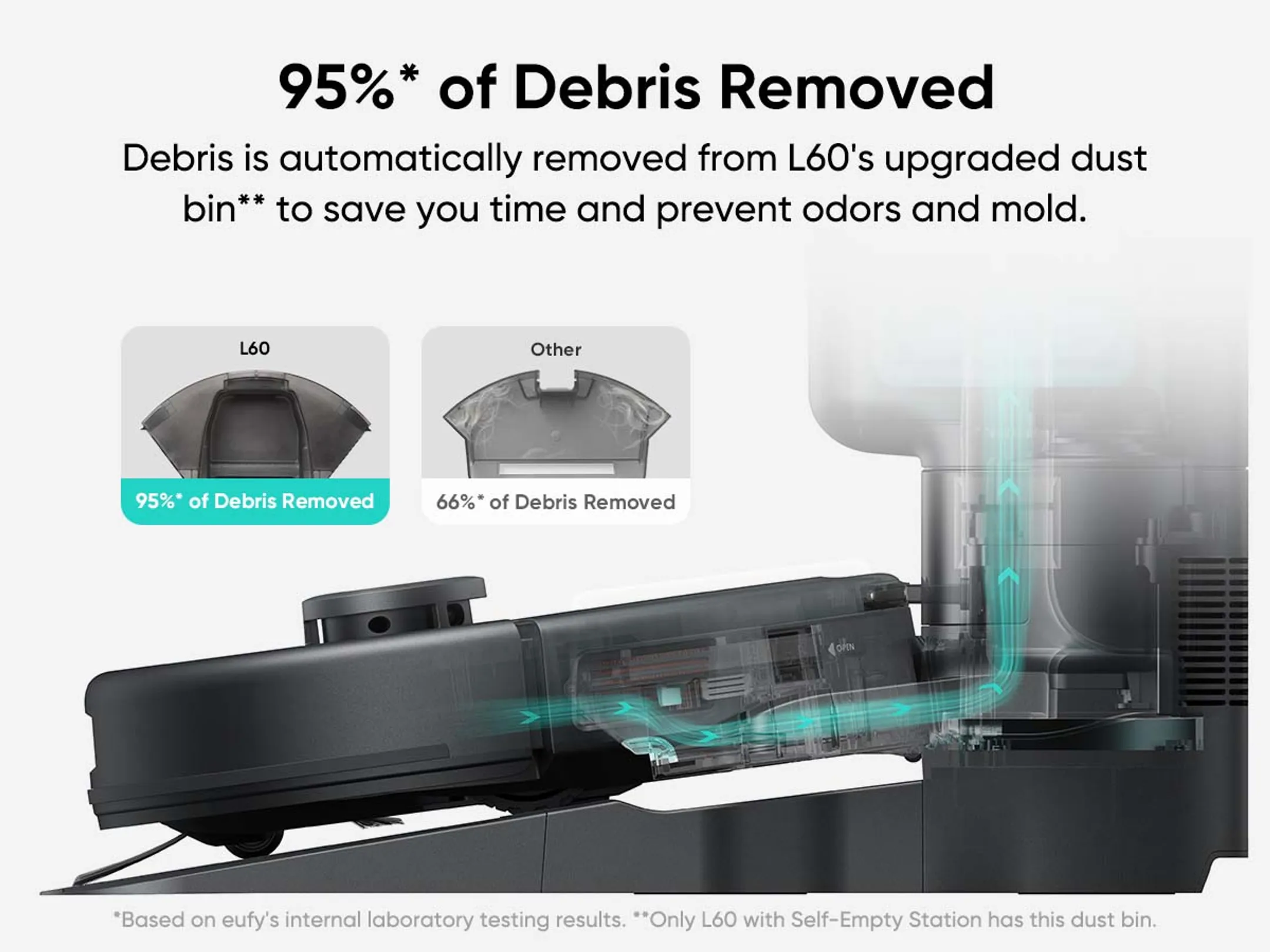 Eufy Aspirateur robots 2 en 1 L60 HYBRID SES image