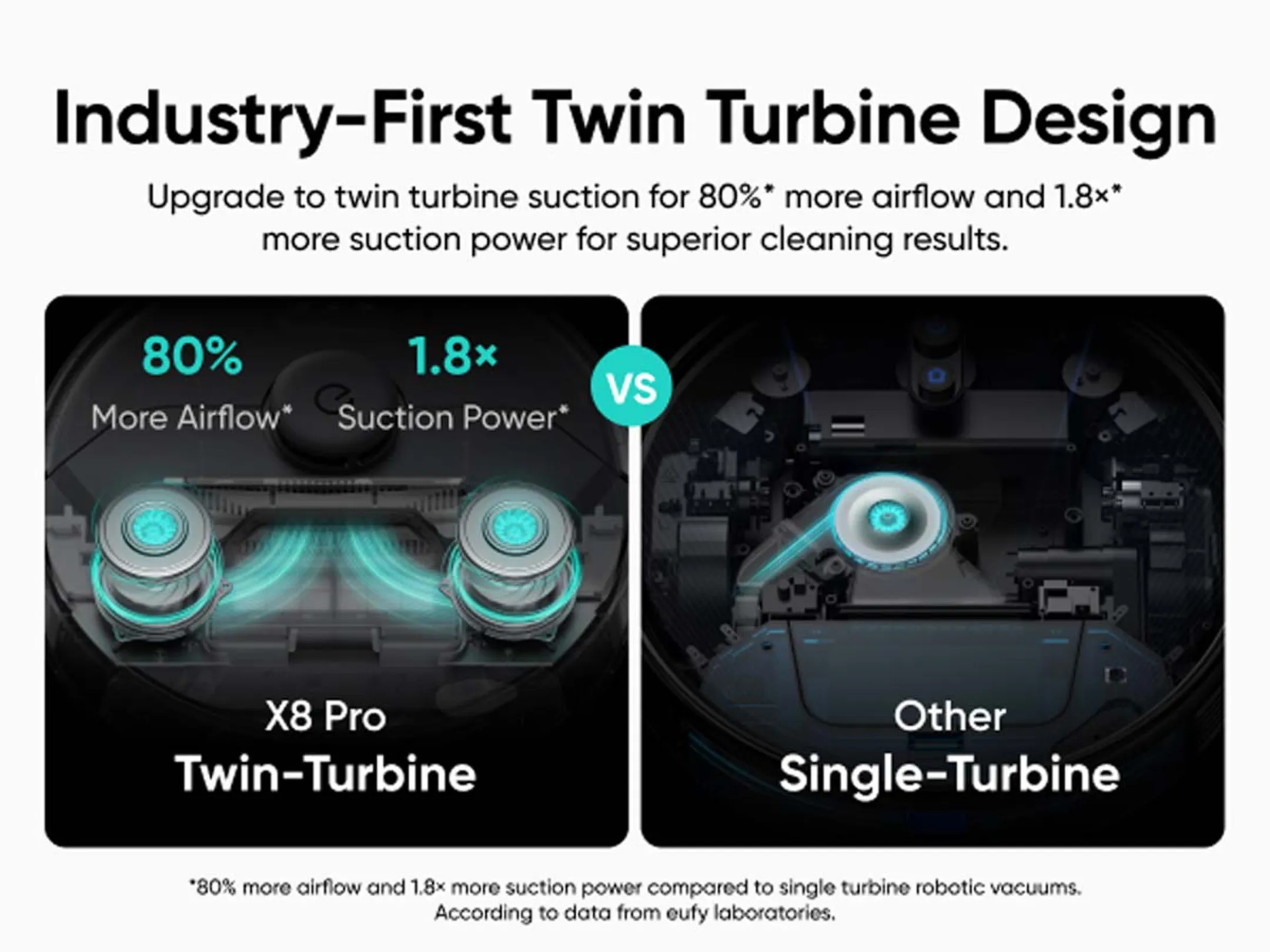 Eufy Aspirateur robots 2 en 1 X8 Pro image