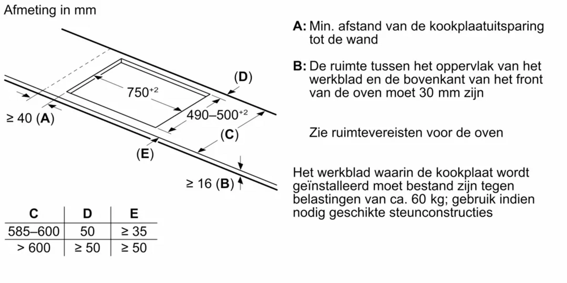 Bosch Inductiekookplaat PVS831HC1E image