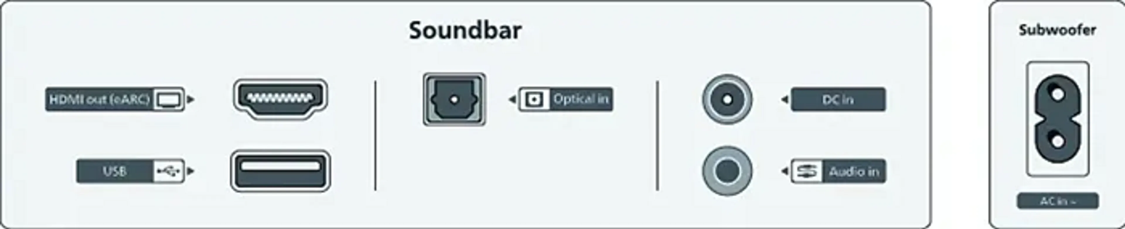 Philips TAB6309/12 soundbar - 2.1 kanalen image