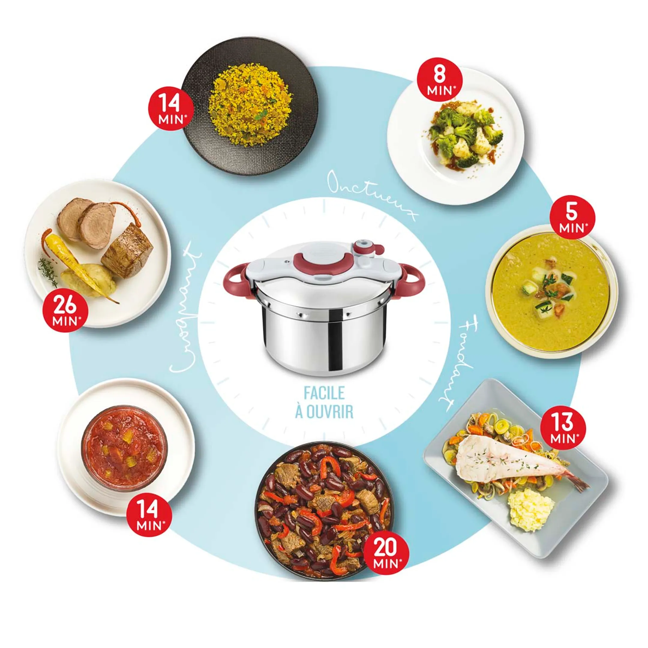 Tefal Snelkookpan CLIPSO MINUT' EASY P4624866 image